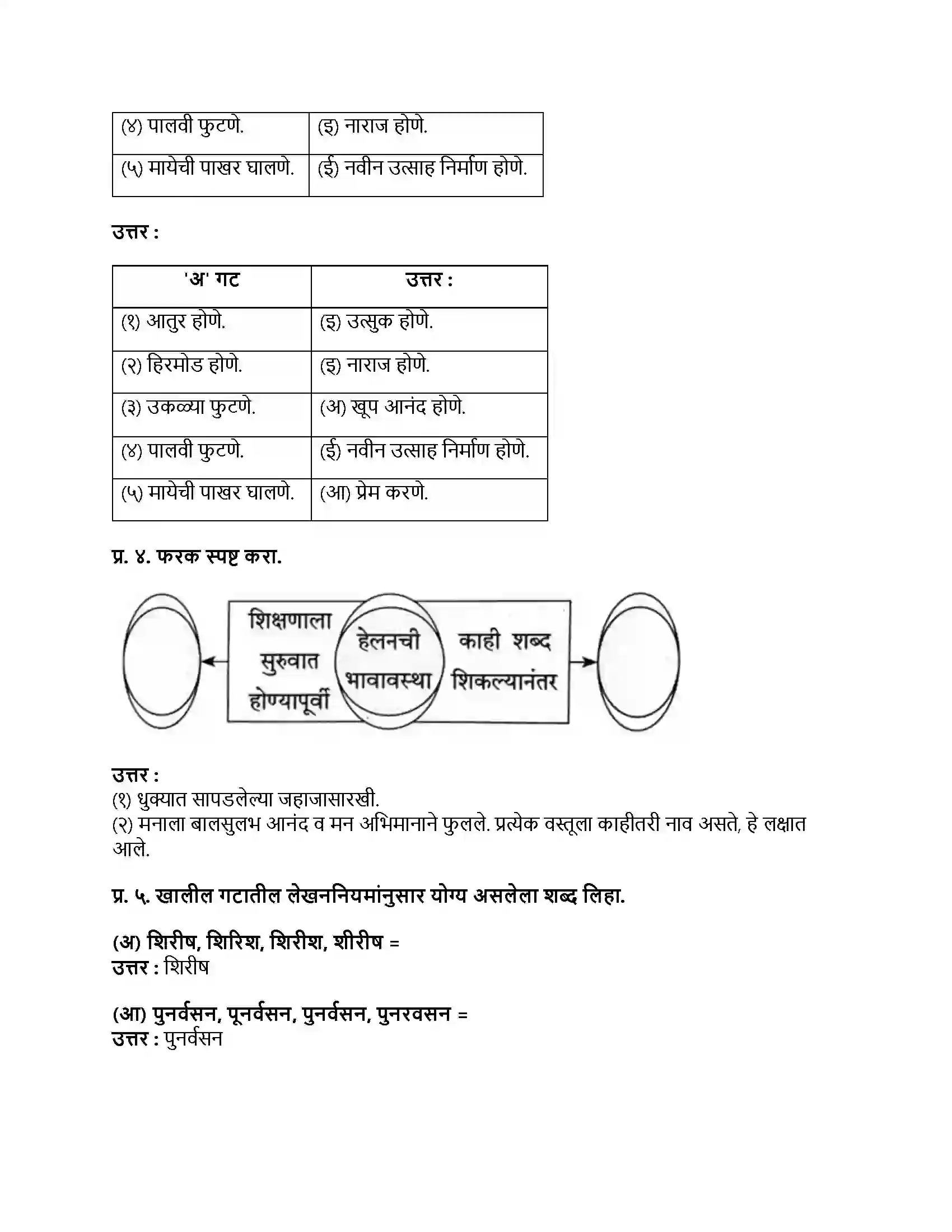 Maharashtra Board Class 9th मराठी अक्षरभारती भाग - IV शब्दांचा खेळ Revision Note 2