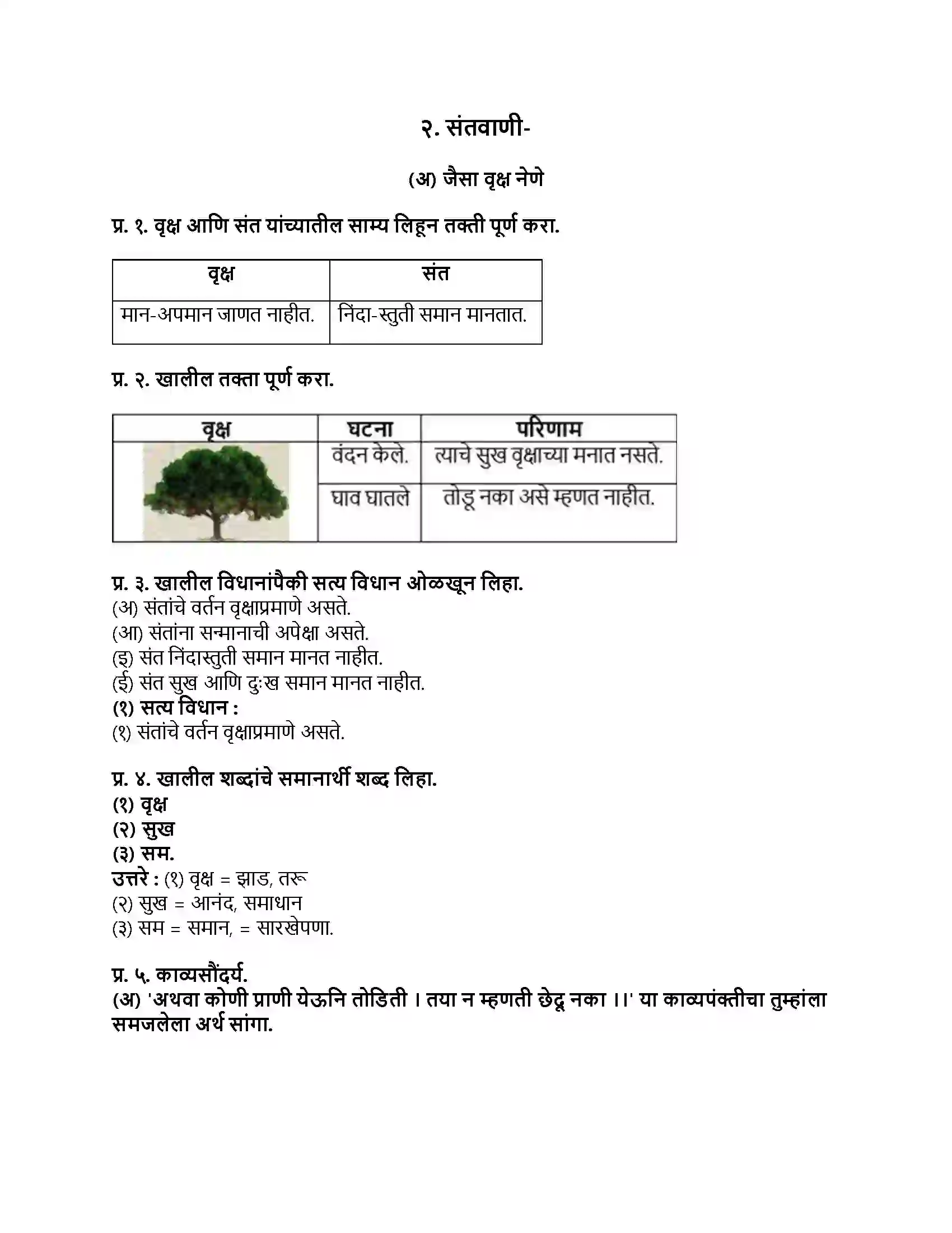Maharashtra Board Class 9th मराठी कुमारभारती भाग - I संतवाणी Revision Note 1