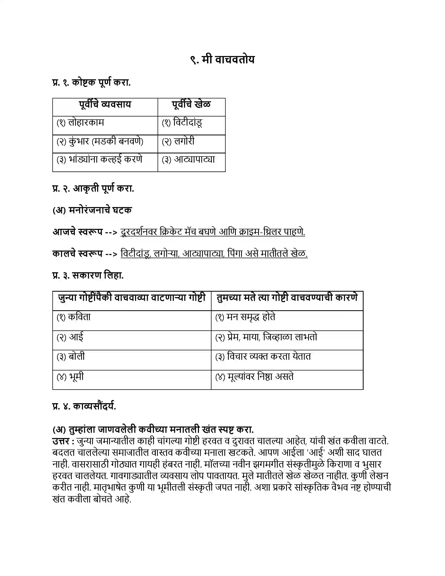 Maharashtra Board Class 9th मराठी कुमारभारती भाग - II मी वाचवतोय Revision Note 1