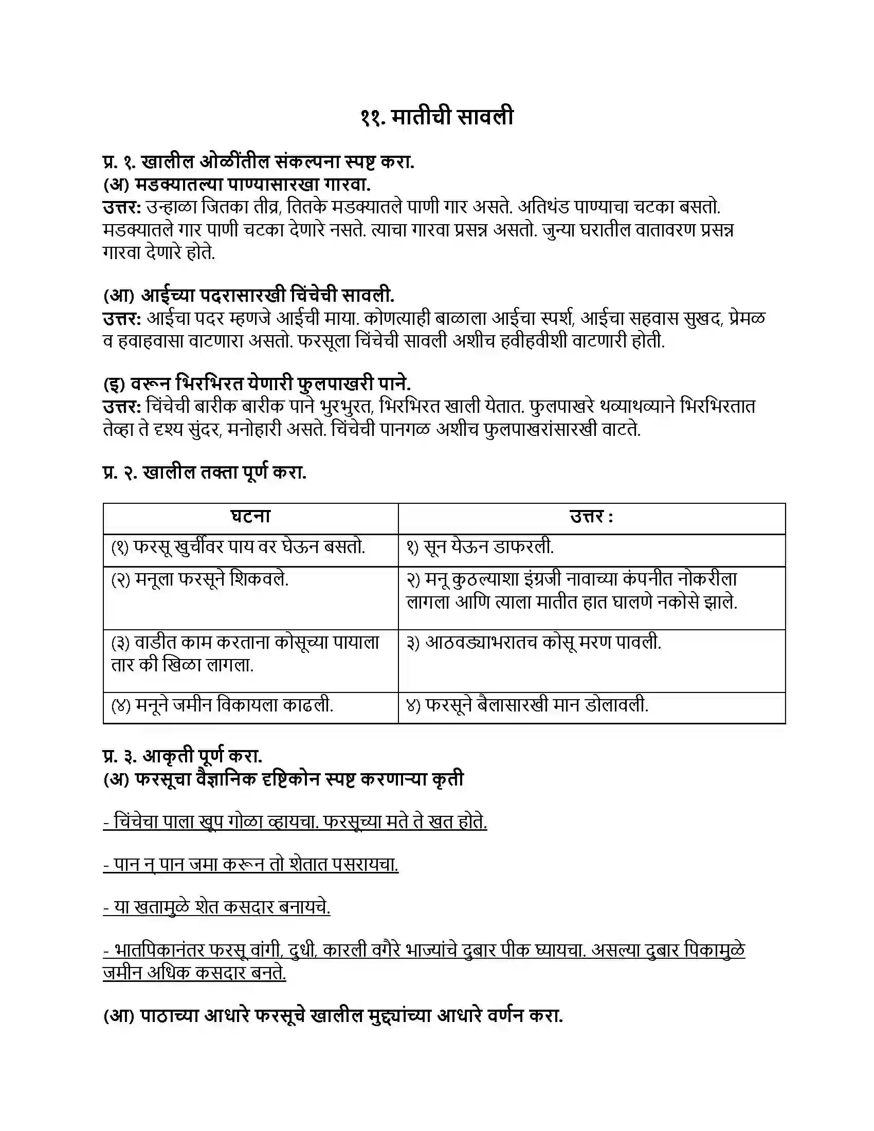 Maharashtra Board Class 9th मराठी कुमारभारती भाग - III मातीची सावली Revision Note 1