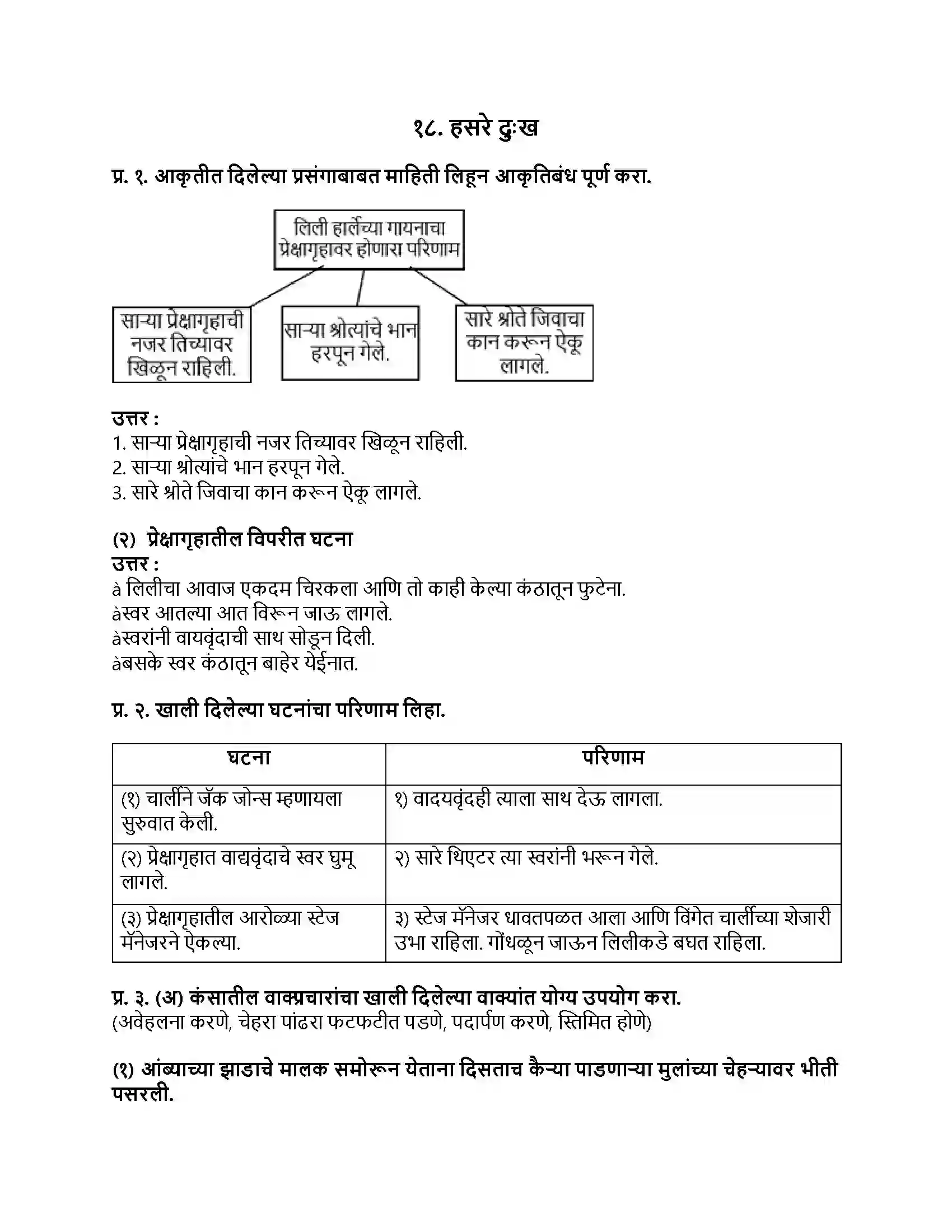 Maharashtra Board Class 9th मराठी कुमारभारती भाग - IV हसरे दुःख Revision Note 1
