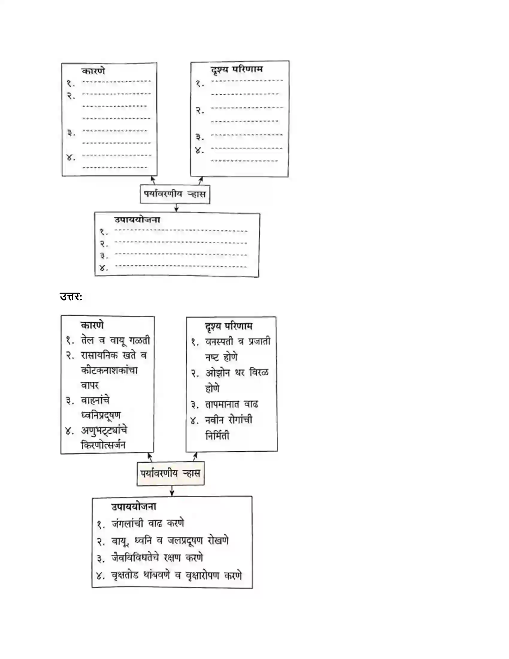 Maharashtra Board Class 9th राज्यशास्त्र आंतरराष्ट्रीय समस्या Revision Note 3