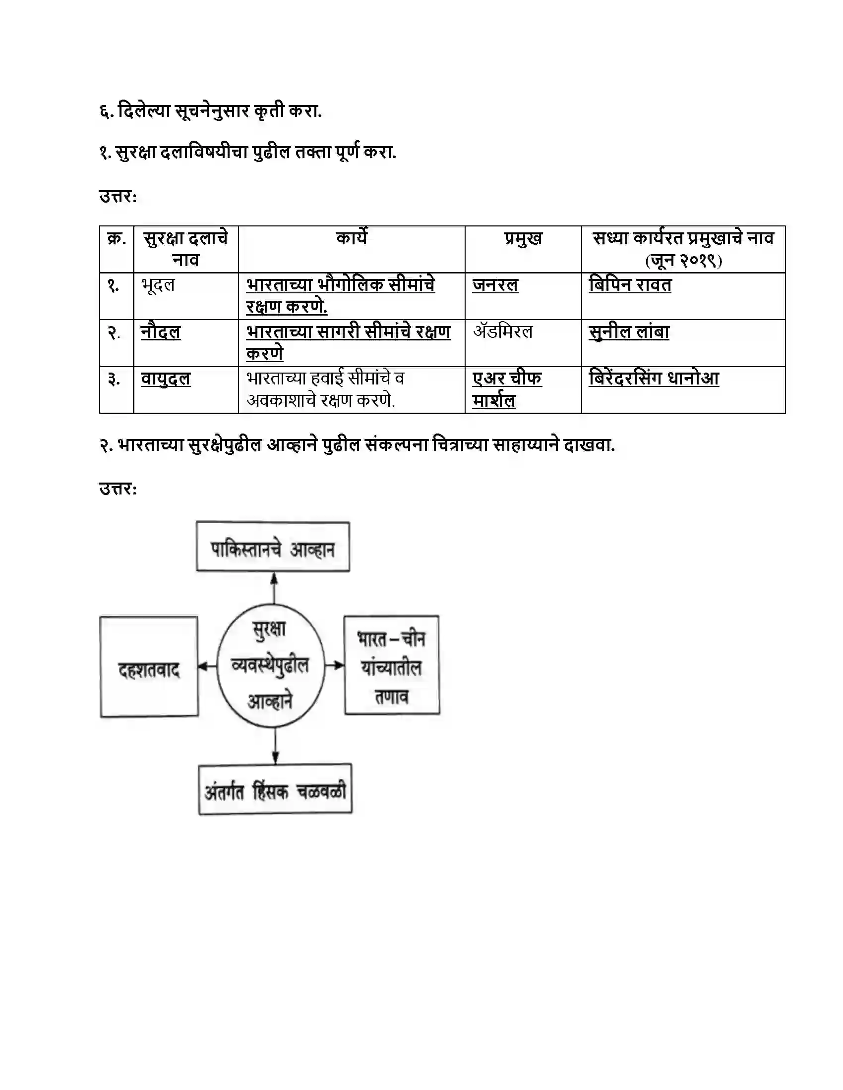 Maharashtra Board Class 9th राज्यशास्त्र भारताची सुरक्षा व्यवस्था Revision Note 4