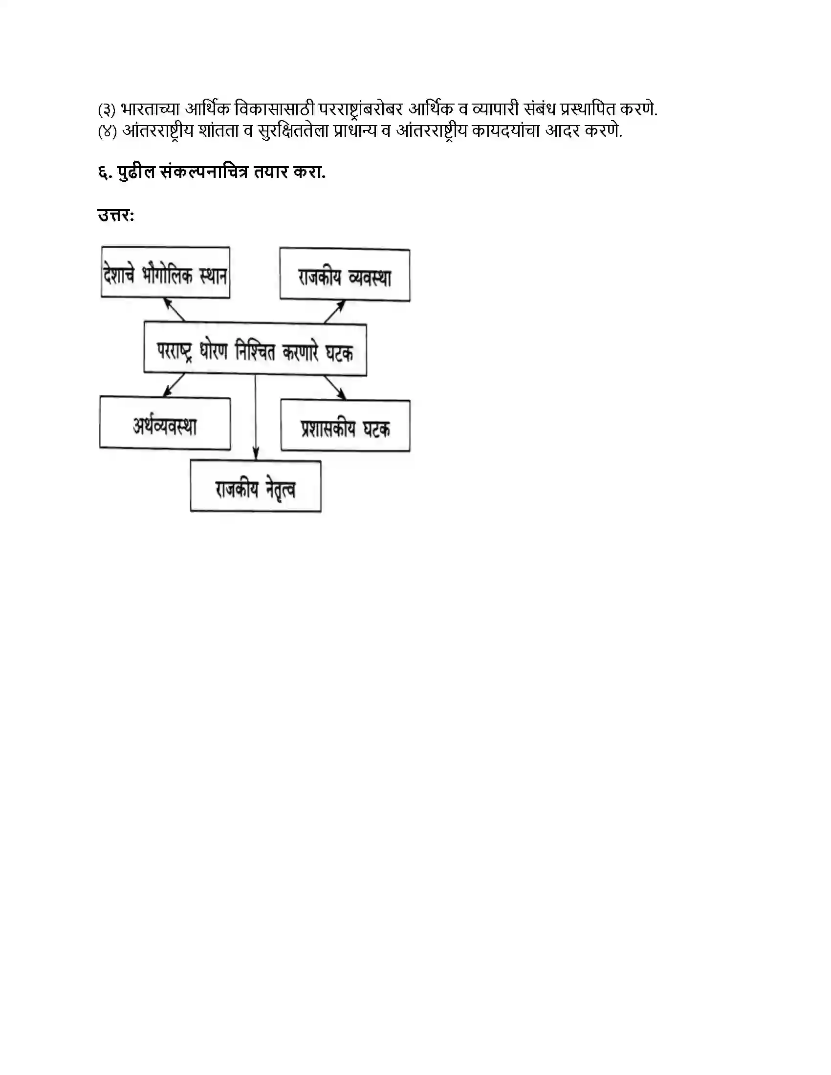 Maharashtra Board Class 9th राज्यशास्त्र भारताच्या परराष्ट्र धोरणाची वाटचाल Revision Note 4