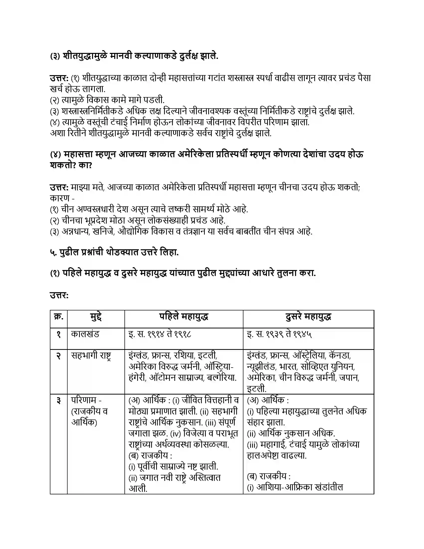 Maharashtra Board Class 9th राज्यशास्त्र महायुद्धोत्तर राजकीय घडामोडी Revision Note 4