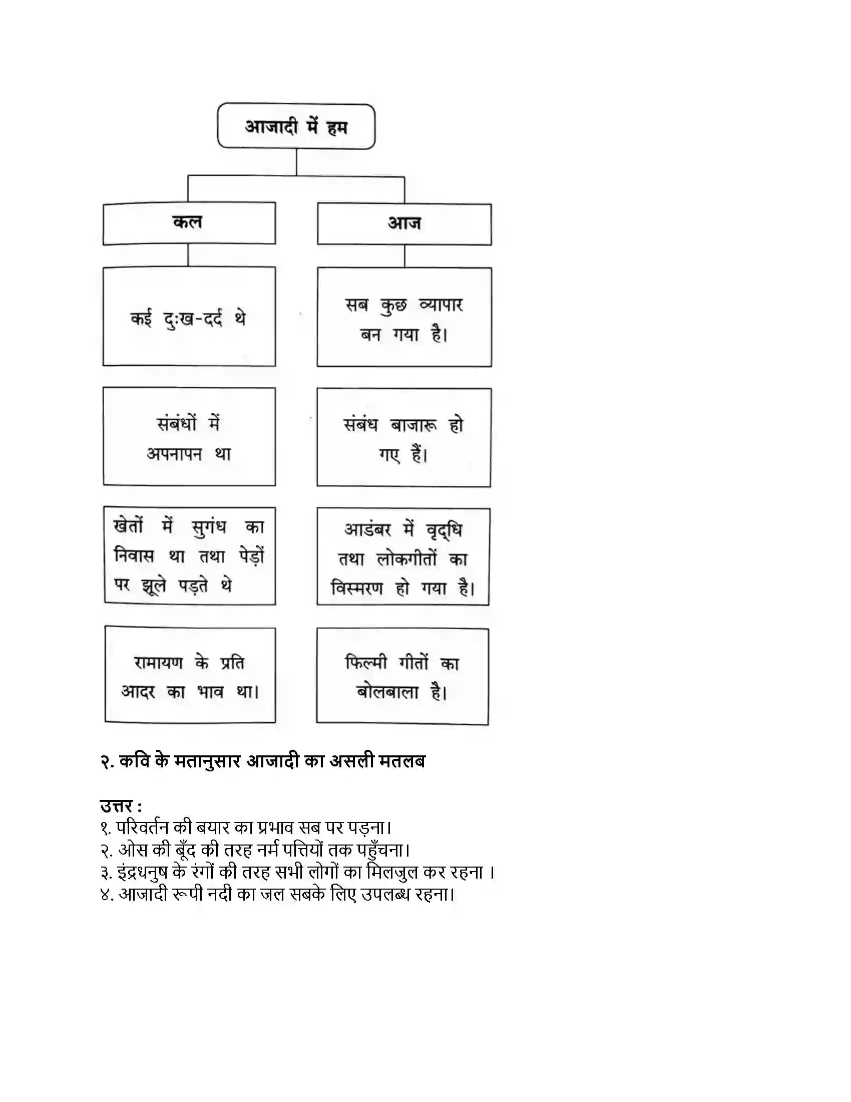 Maharashtra Board Class 9th हिंदी कुमारभारती (पहली इकाई) क्या सचमुच आजाद हुए हम Revision Note 2