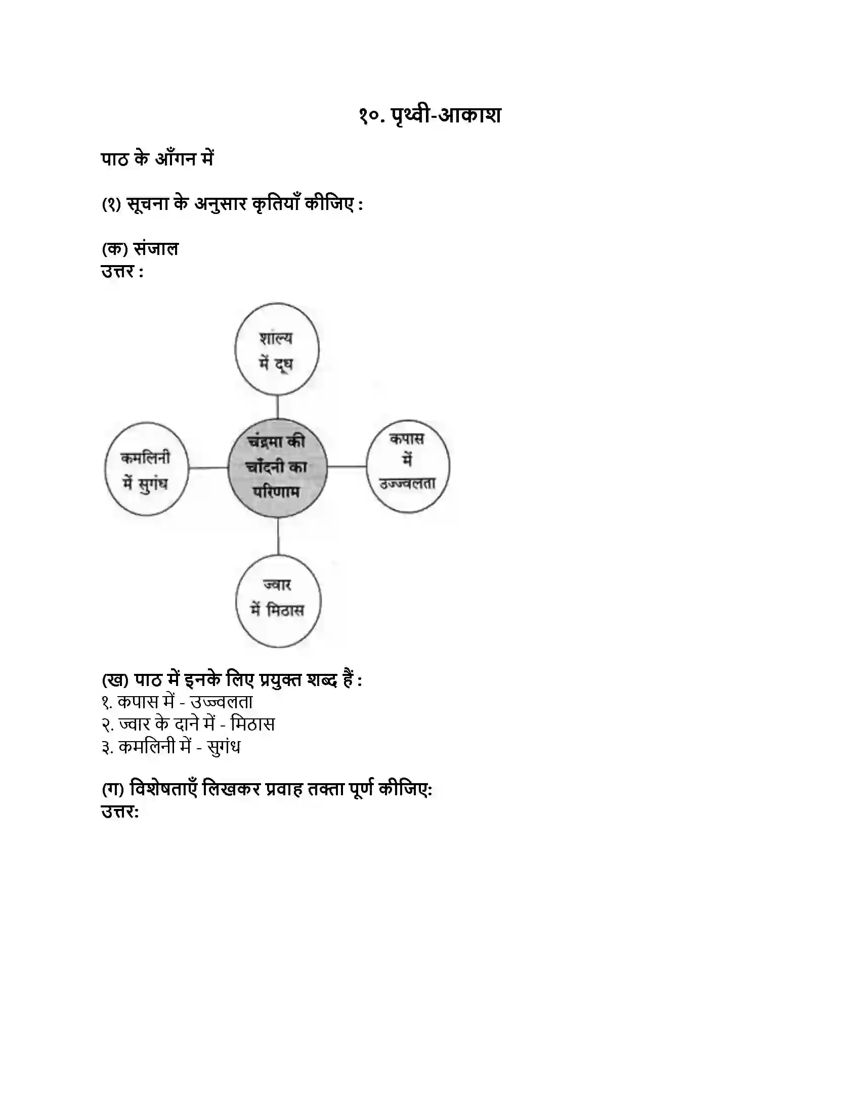 Maharashtra Board Class 9th हिंदी कुमारभारती (पहली इकाई) पृथ्वी-आकाश Revision Note 1