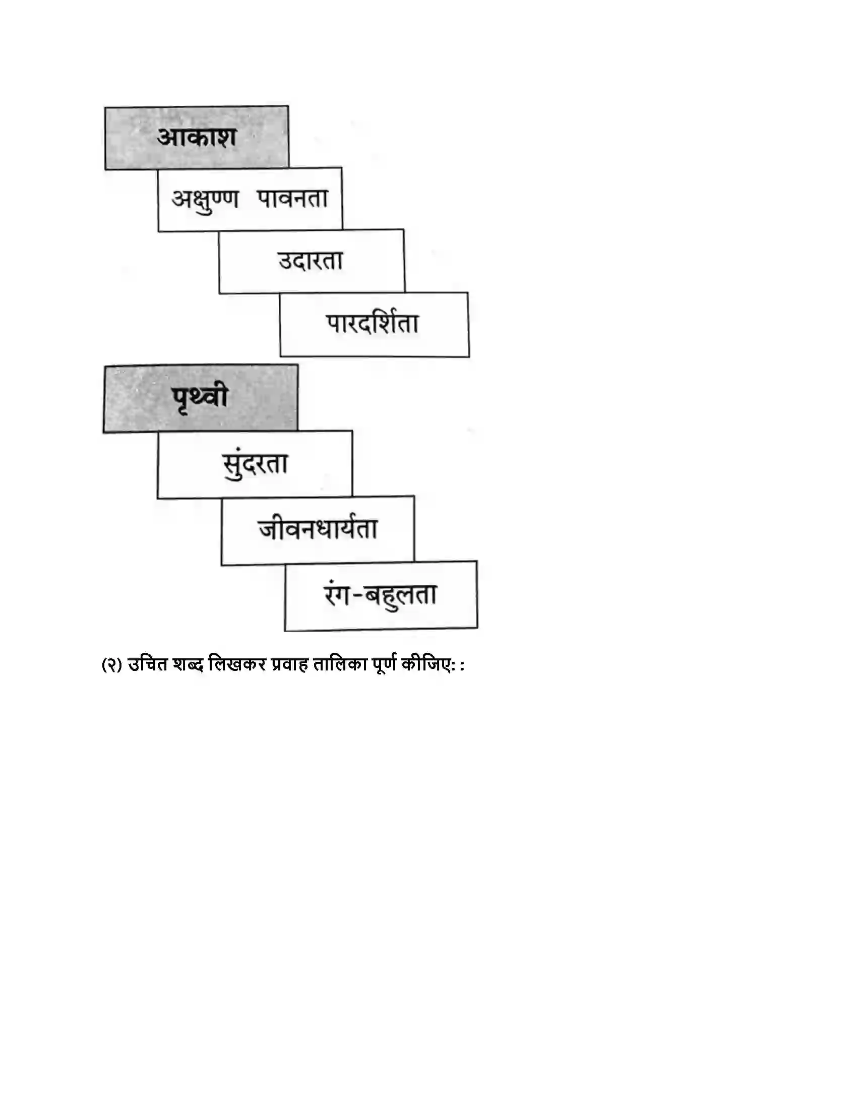 Maharashtra Board Class 9th हिंदी कुमारभारती (पहली इकाई) पृथ्वी-आकाश Revision Note 2