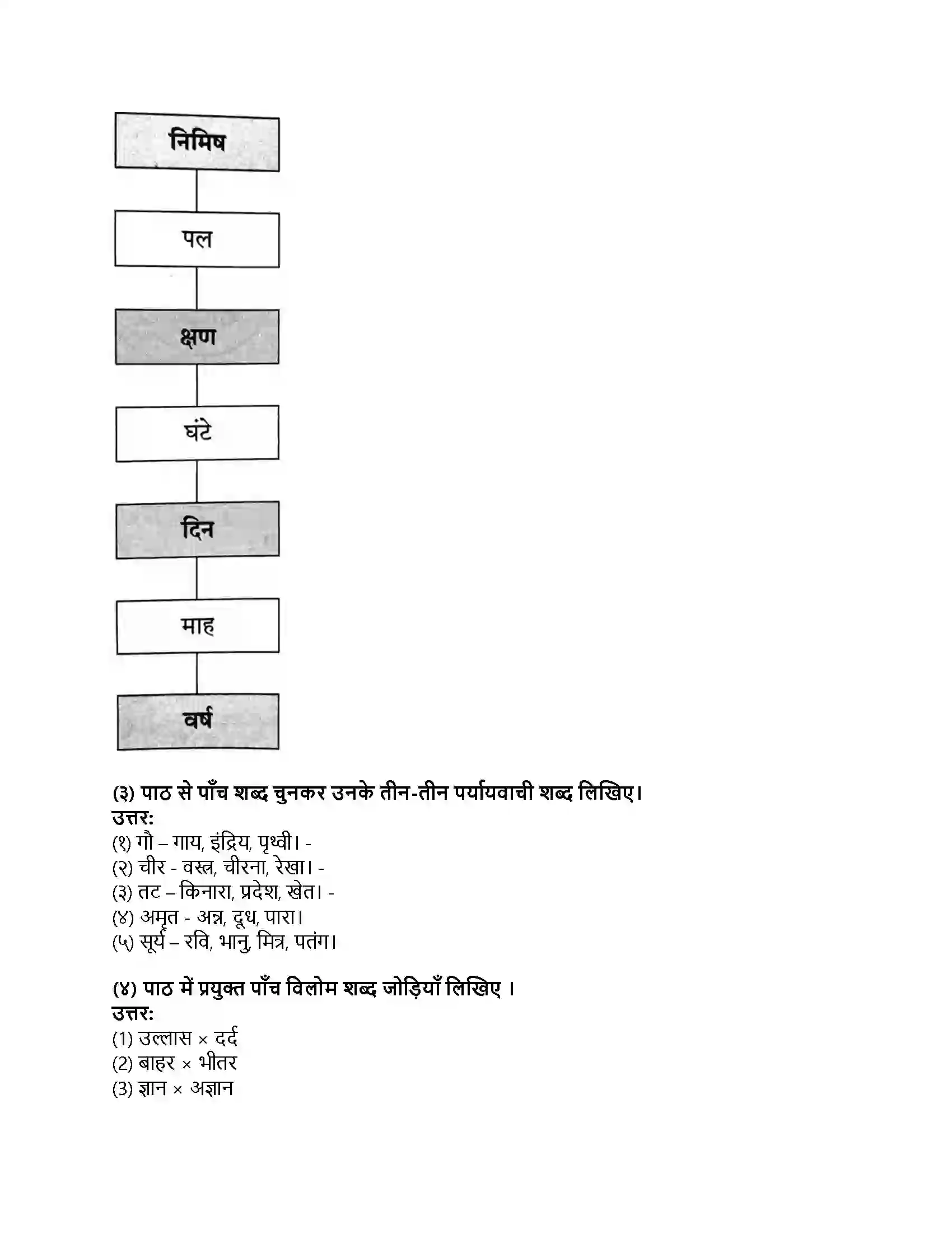 Maharashtra Board Class 9th हिंदी कुमारभारती (पहली इकाई) पृथ्वी-आकाश Revision Note 3