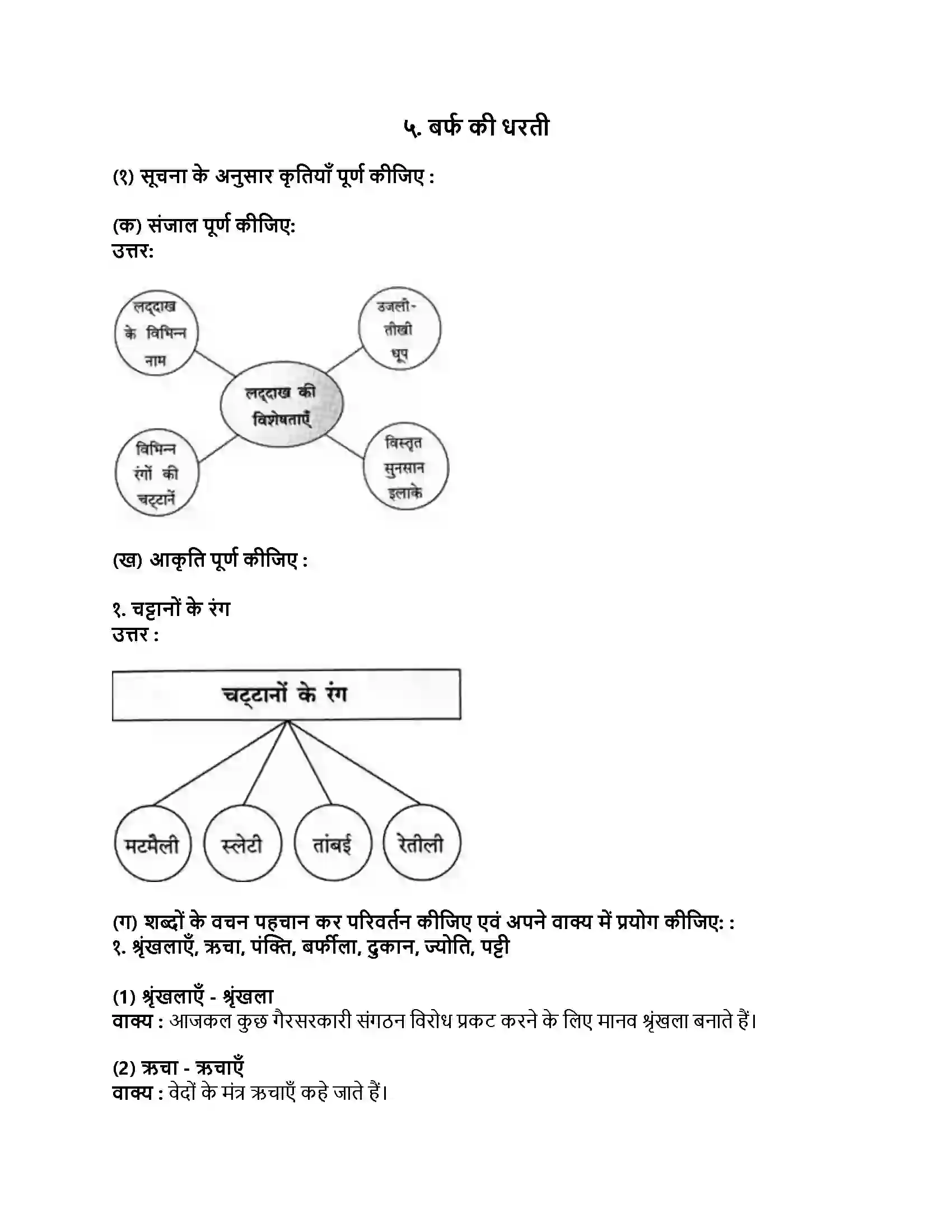 Maharashtra Board Class 9th हिंदी कुमारभारती (पहली इकाई) बर्फ की धरती Revision Note 1