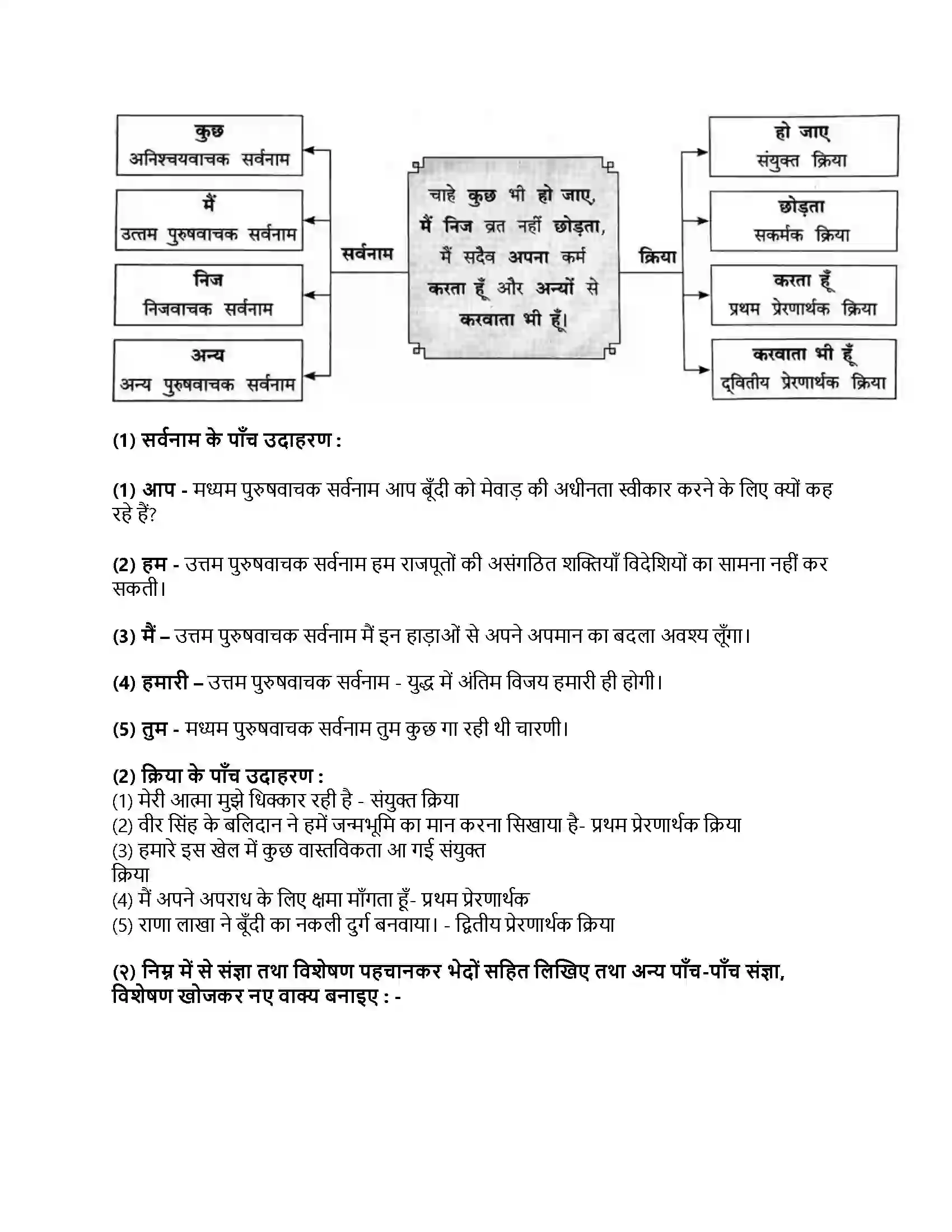 Maharashtra Board Class 9th हिंदी कुमारभारती (पहली इकाई) मातृभूमि का मान Revision Note 3