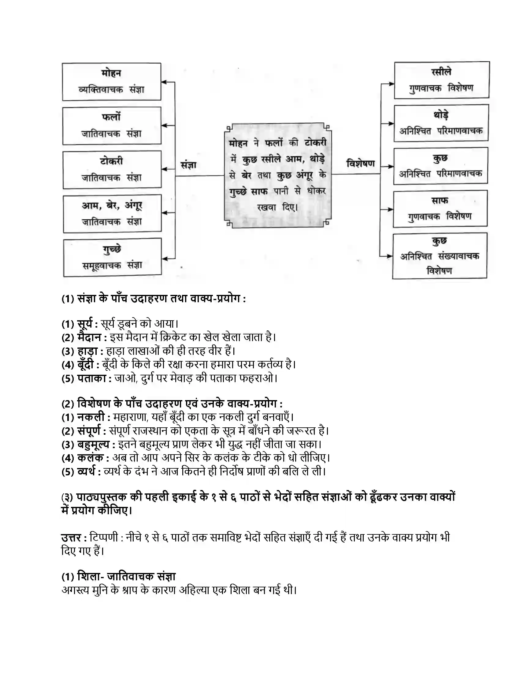 Maharashtra Board Class 9th हिंदी कुमारभारती (पहली इकाई) मातृभूमि का मान Revision Note 4
