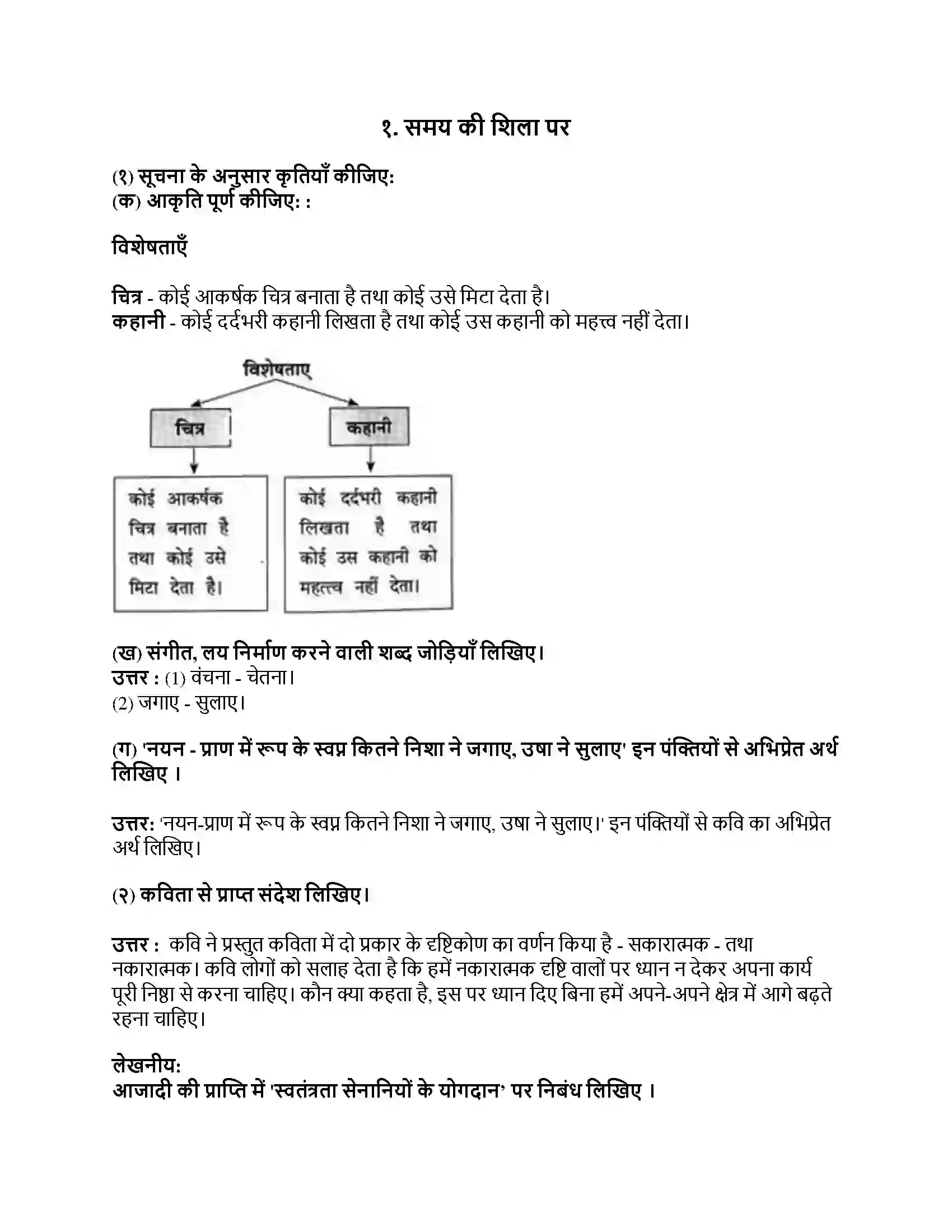 Maharashtra Board Class 9th हिंदी कुमारभारती (पहली इकाई) समय की शिला पर Revision Note 1