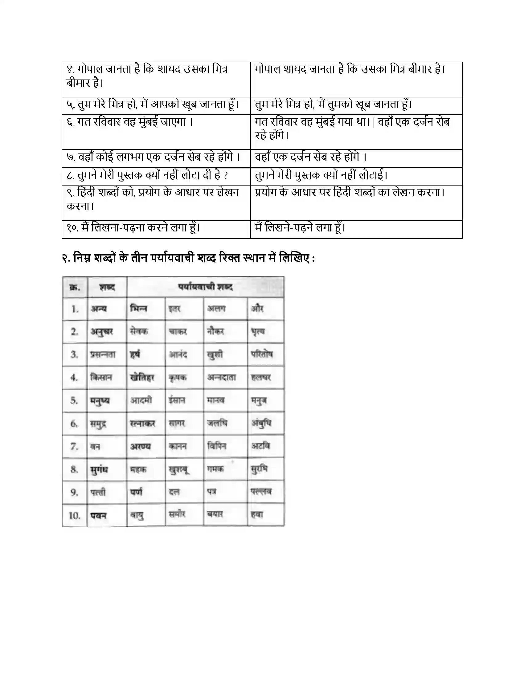 Maharashtra Board Class 9th हिंदी कुमारभारती (पहली इकाई) सींकवाली Revision Note 4