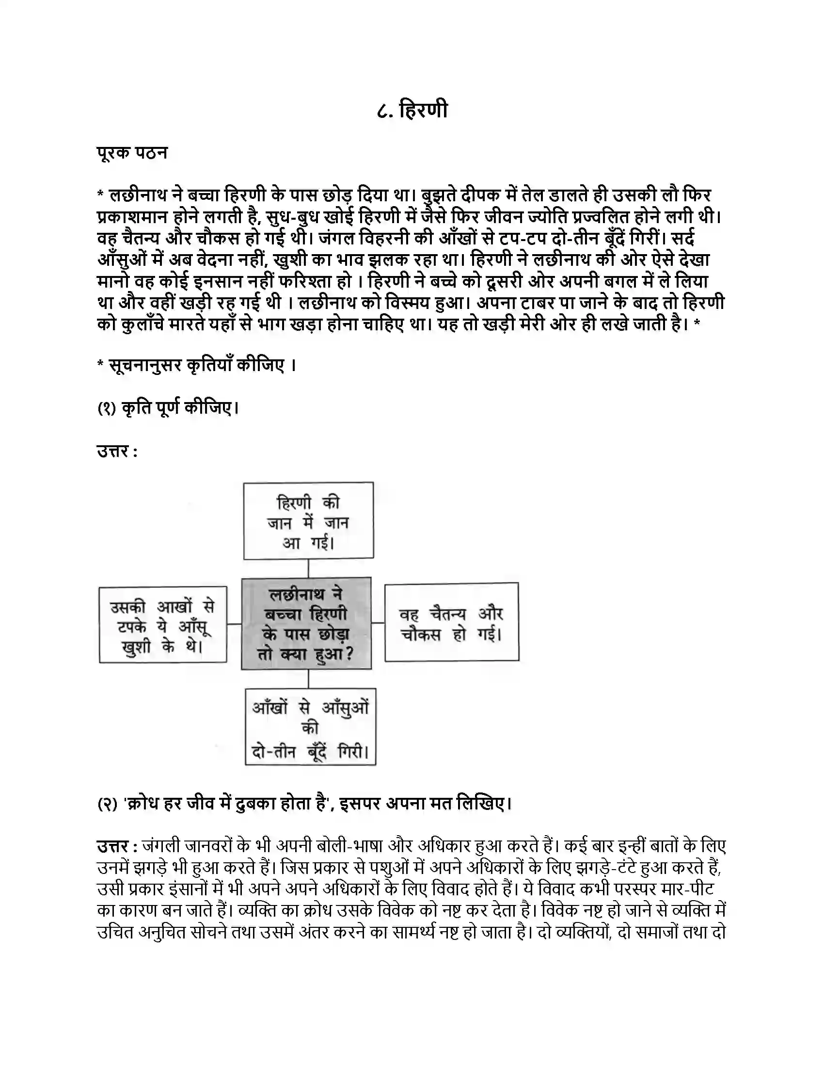 Maharashtra Board Class 9th हिंदी कुमारभारती (पहली इकाई) हिरणी Revision Note 1