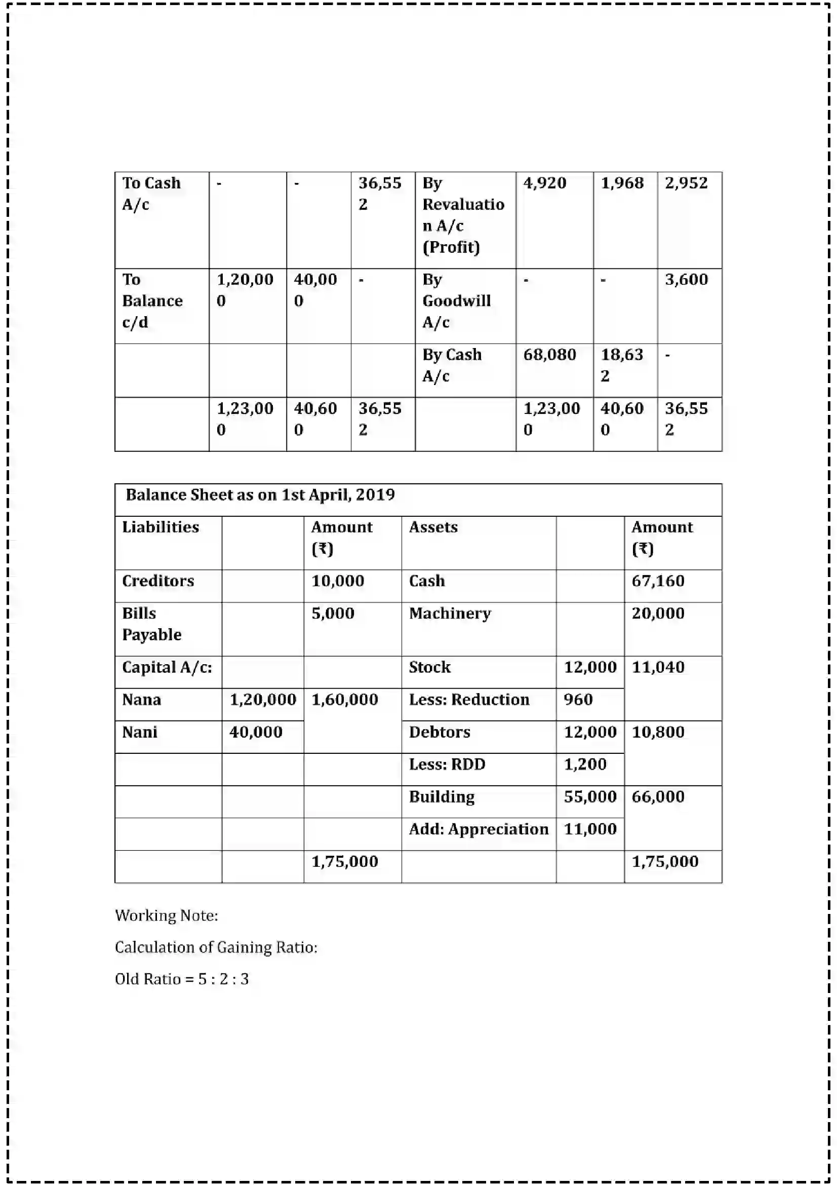 Maharashtra Board Class 12th 2025 Book Keeping & Accountancy Set - 1 - Sample Paper 10