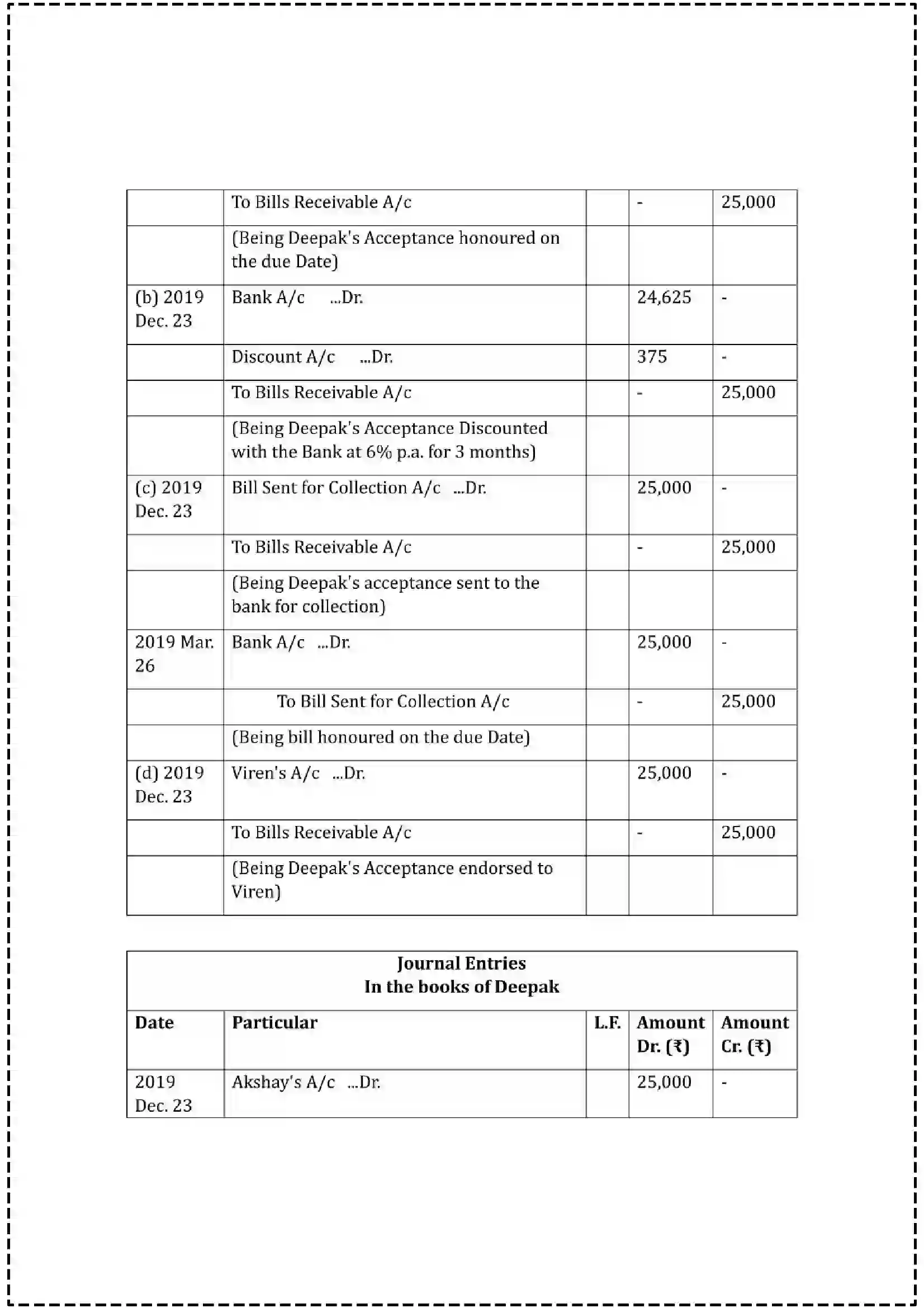 Maharashtra Board Class 12th 2025 Book Keeping & Accountancy Set - 1 - Sample Paper 15