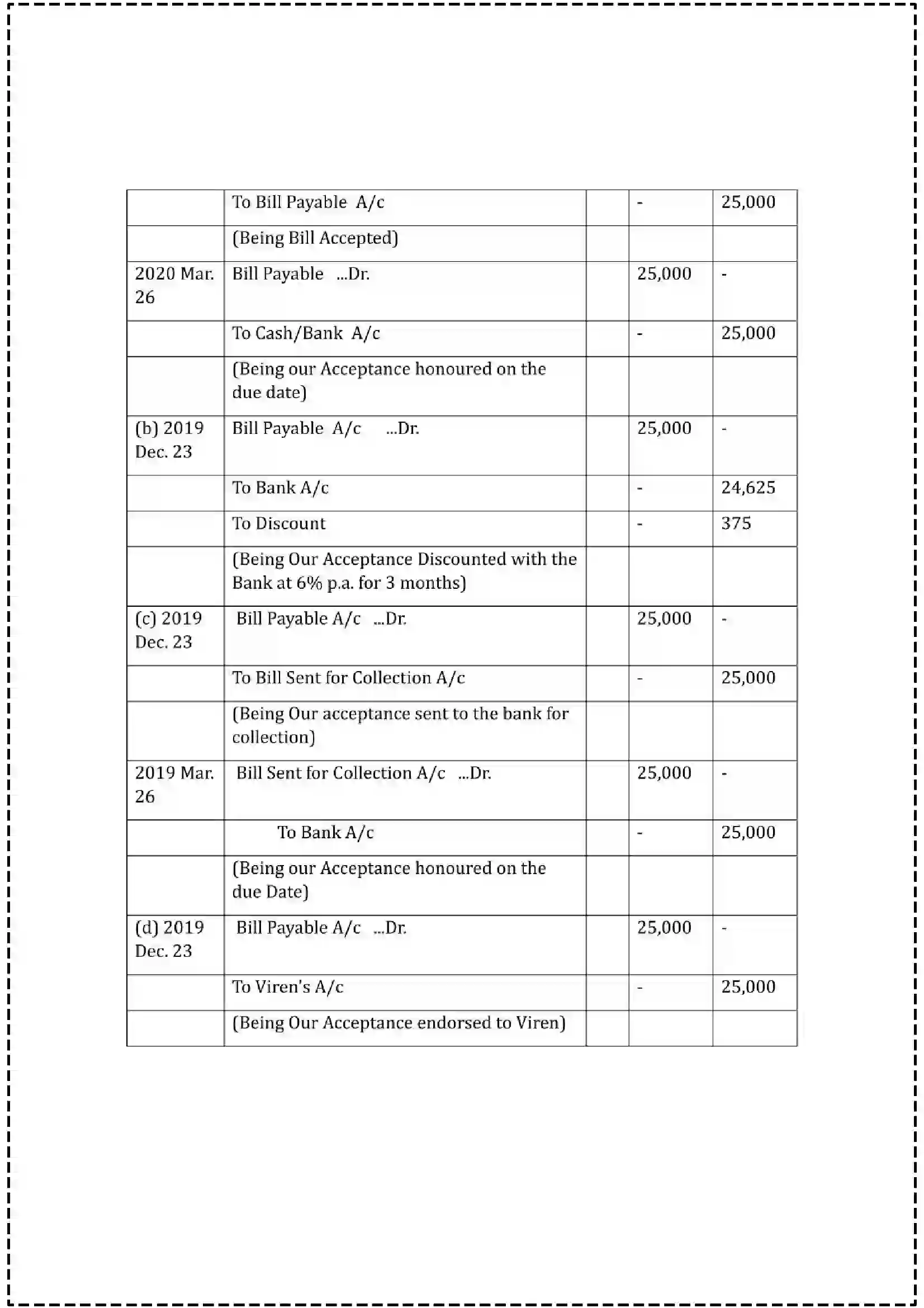 Maharashtra Board Class 12th 2025 Book Keeping & Accountancy Set - 1 - Sample Paper 16