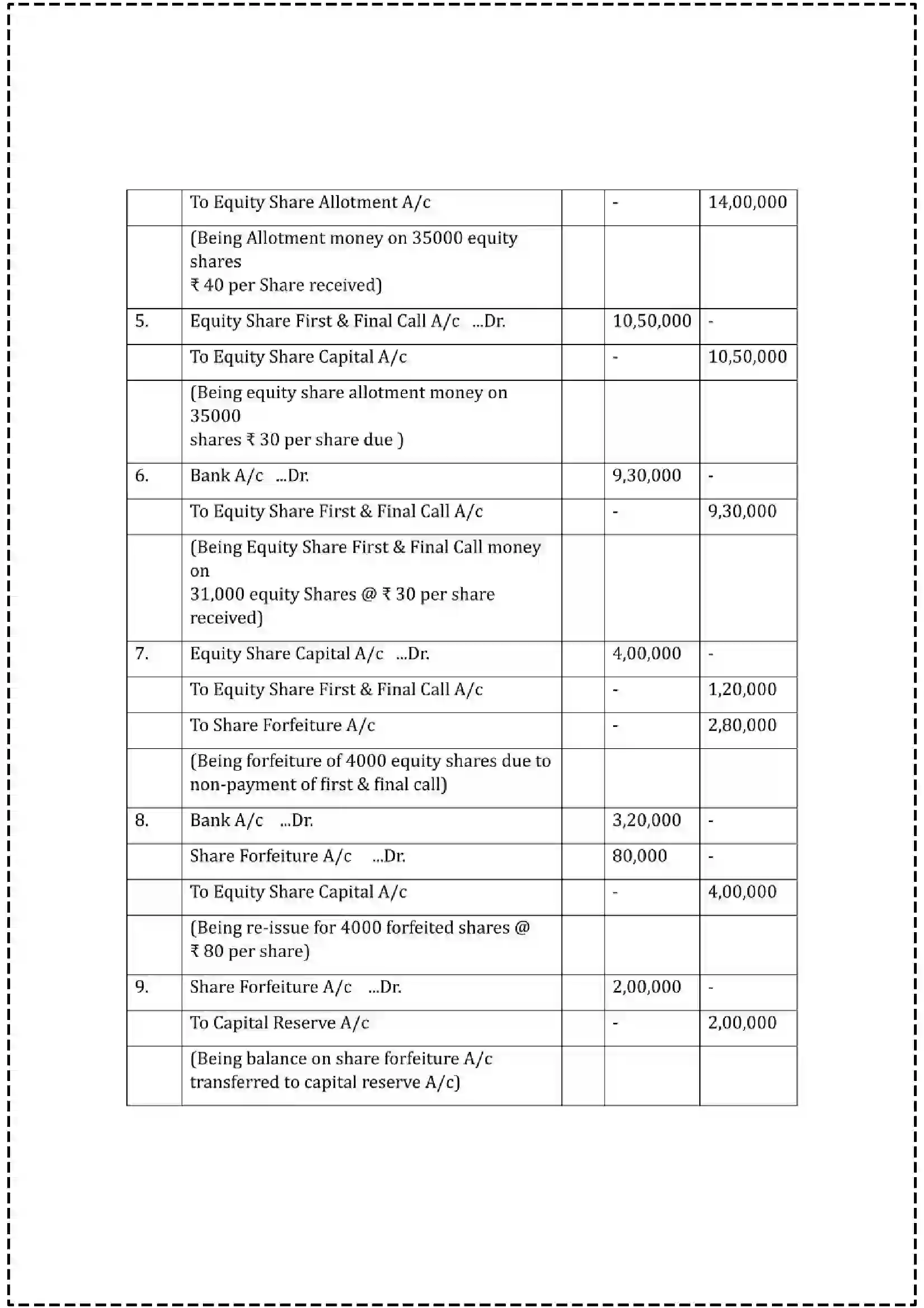 Maharashtra Board Class 12th 2025 Book Keeping & Accountancy Set - 1 - Sample Paper 18