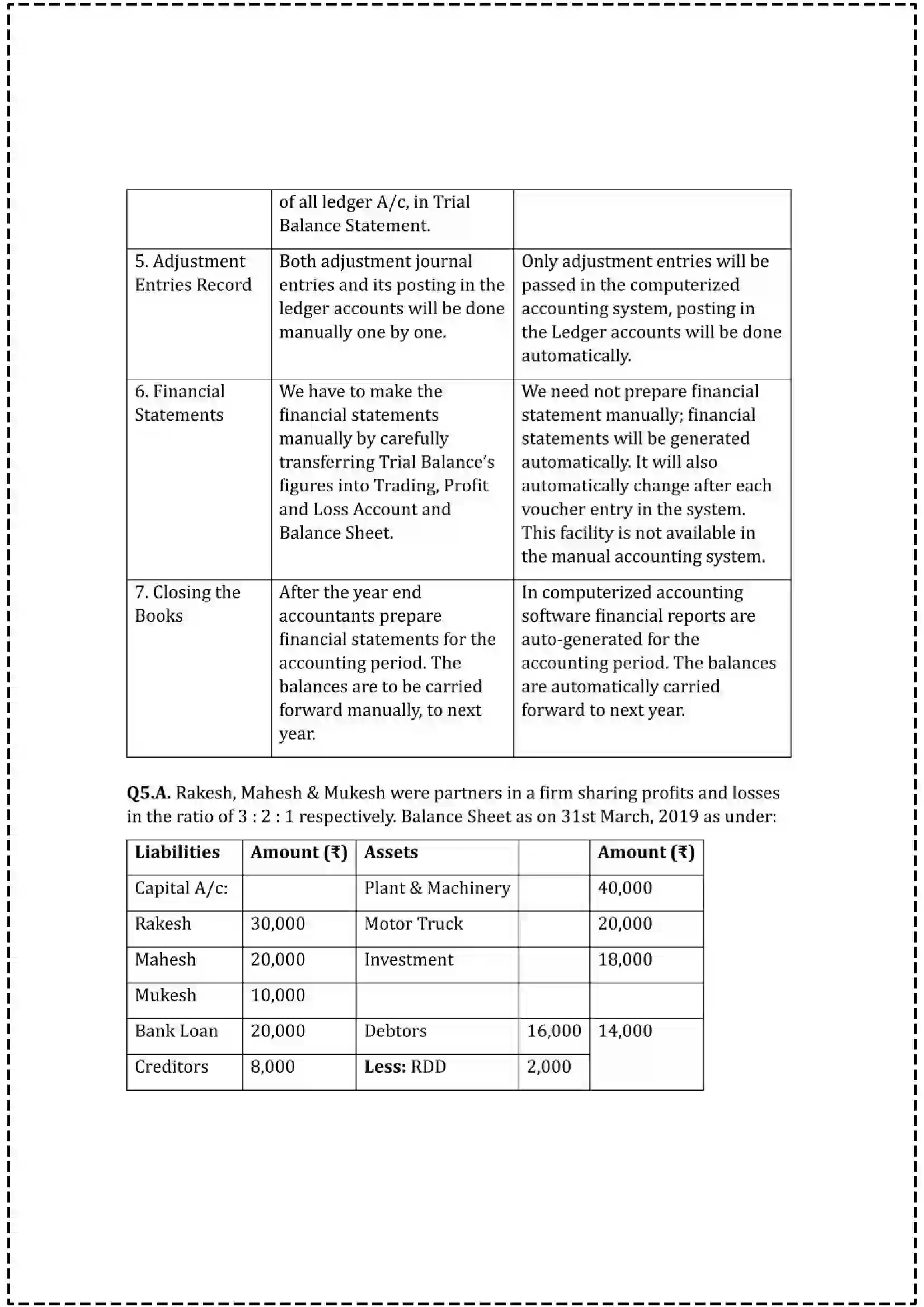 Maharashtra Board Class 12th 2025 Book Keeping & Accountancy Set - 1 - Sample Paper 20