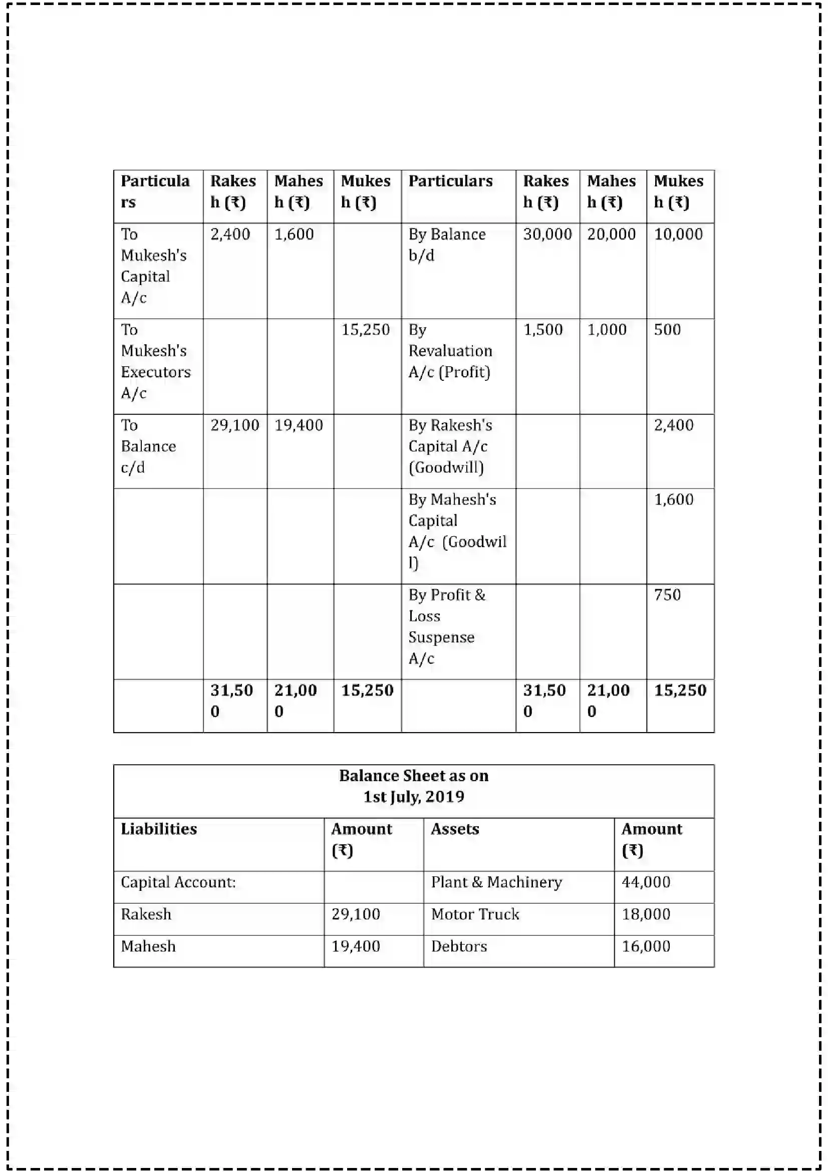 Maharashtra Board Class 12th 2025 Book Keeping & Accountancy Set - 1 - Sample Paper 22