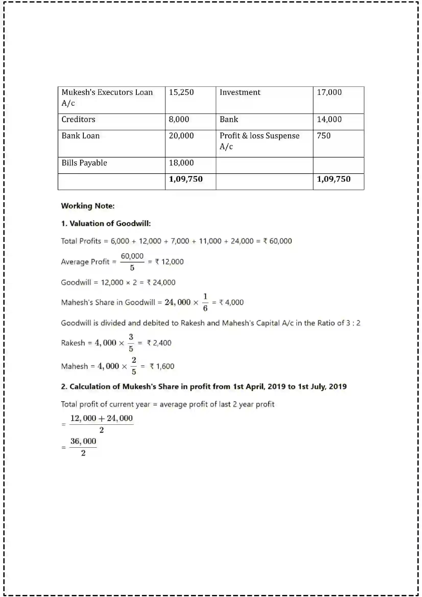 Maharashtra Board Class 12th 2025 Book Keeping & Accountancy Set - 1 - Sample Paper 23