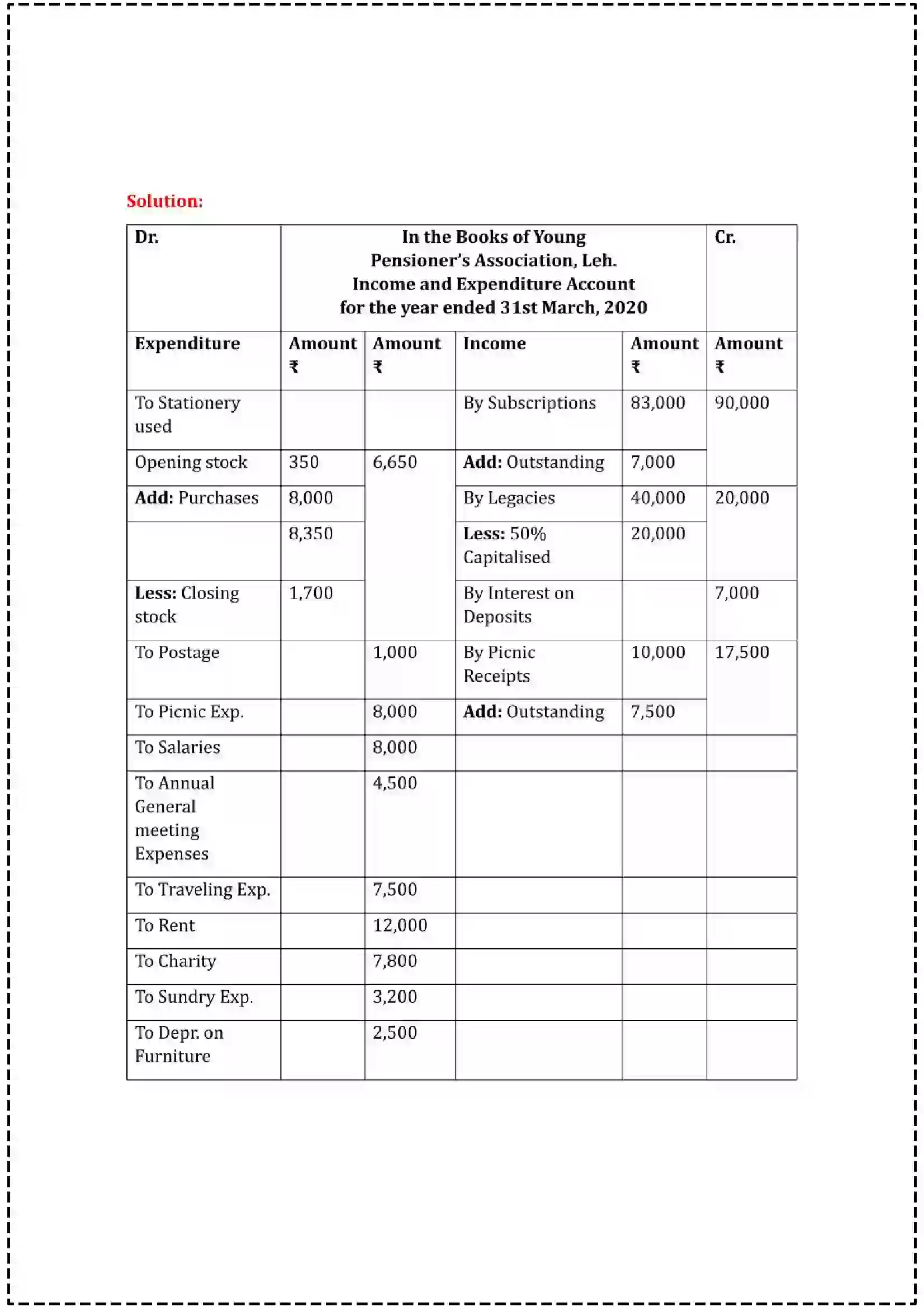 Maharashtra Board Class 12th 2025 Book Keeping & Accountancy Set - 1 - Sample Paper 28