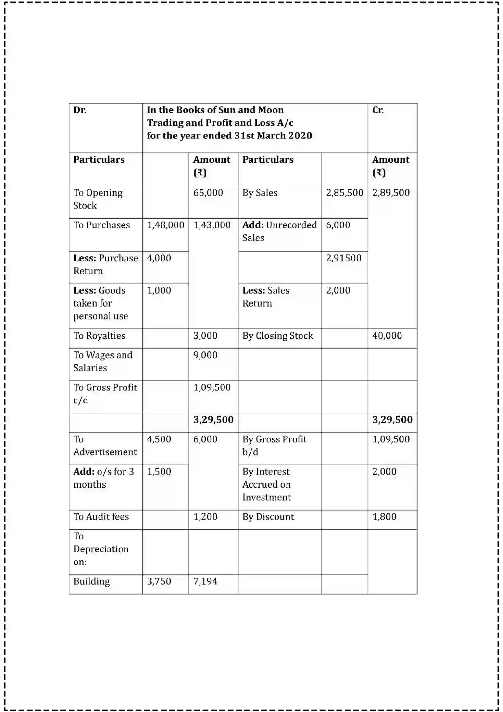 Maharashtra Board Class 12th 2025 Book Keeping & Accountancy Set - 1 - Sample Paper 31