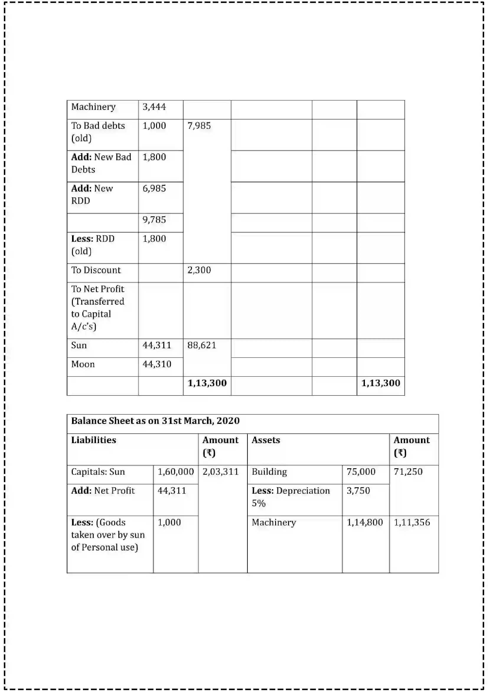 Maharashtra Board Class 12th 2025 Book Keeping & Accountancy Set - 1 - Sample Paper 32