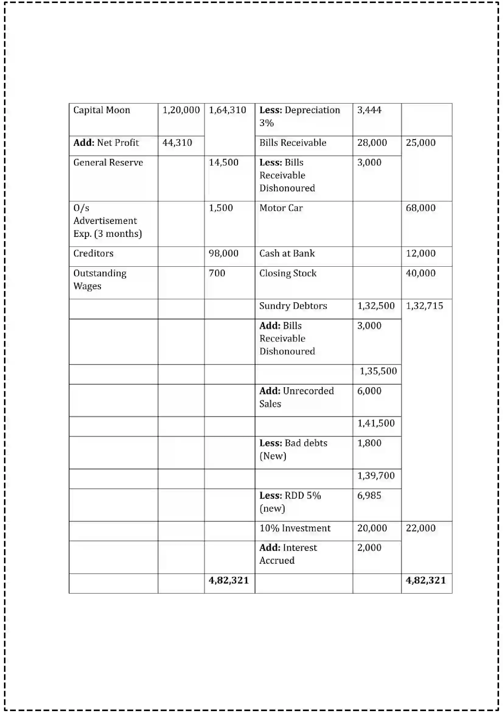 Maharashtra Board Class 12th 2025 Book Keeping & Accountancy Set - 1 - Sample Paper 33