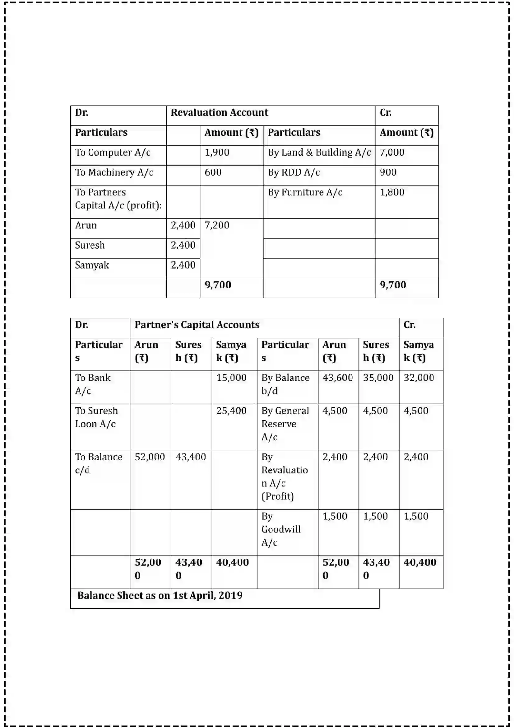 Maharashtra Board Class 12th 2025 Book Keeping & Accountancy Set - 1 - Sample Paper 7