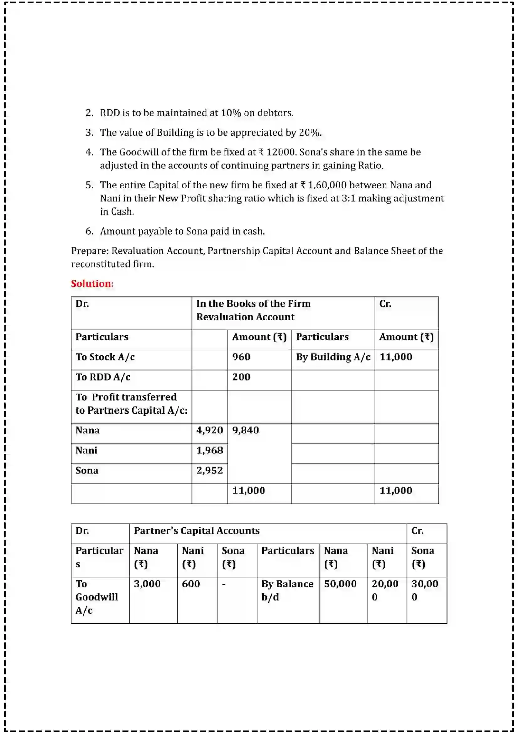 Maharashtra Board Class 12th 2025 Book Keeping & Accountancy Set - 1 - Sample Paper 9