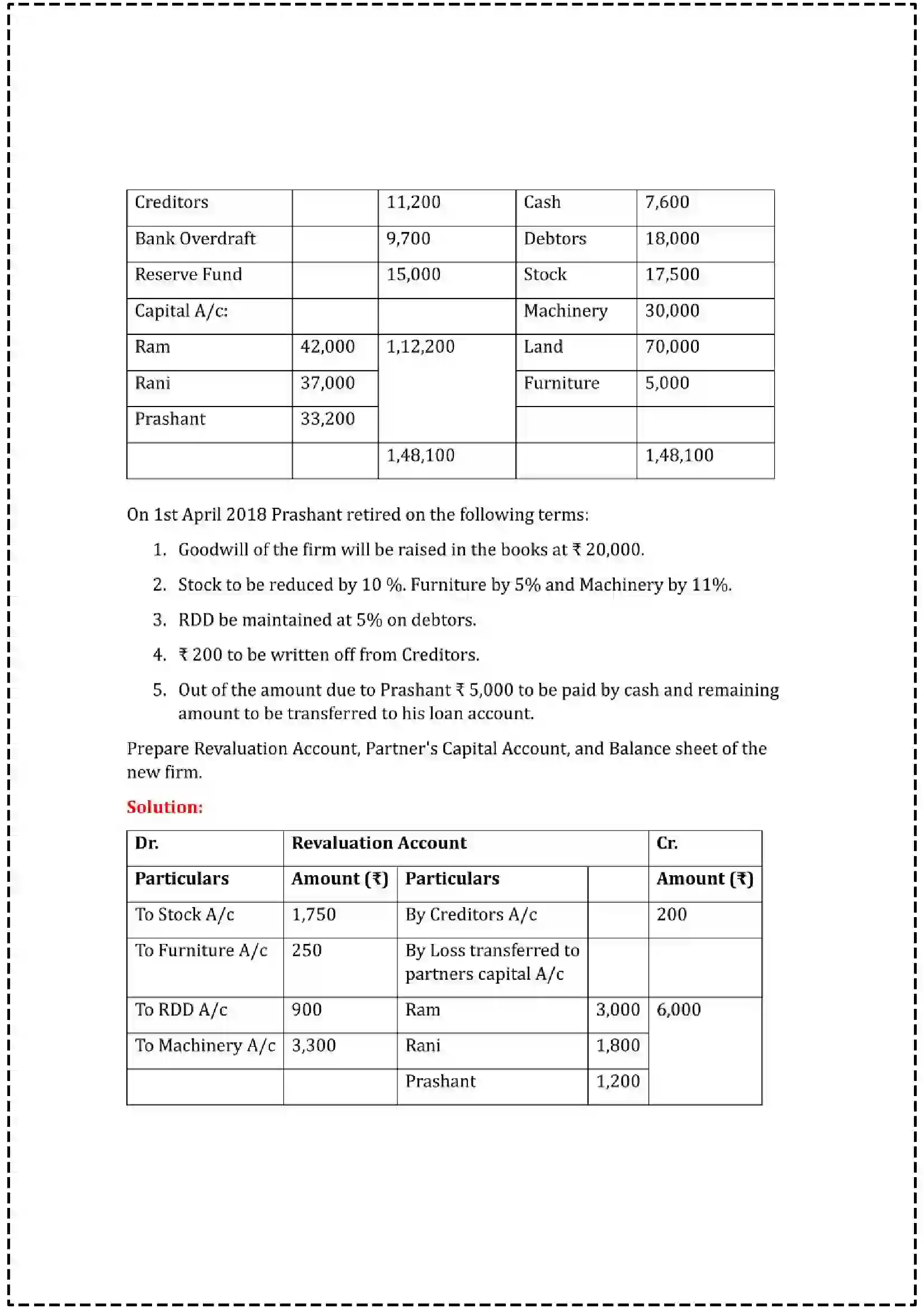 Maharashtra Board Class 12th 2025 Book Keeping & Accountancy Set - 2 - Sample Paper 10