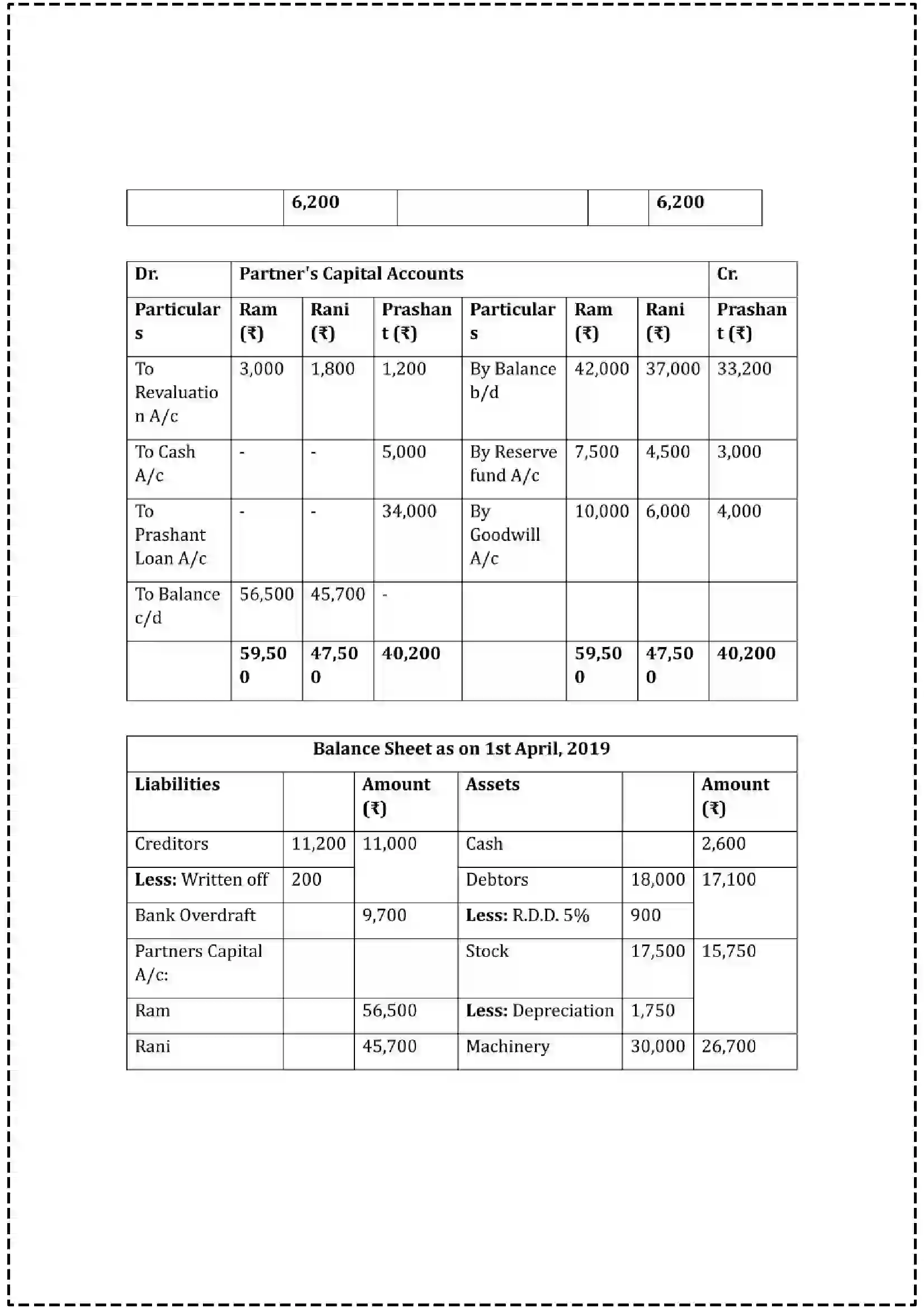 Maharashtra Board Class 12th 2025 Book Keeping & Accountancy Set - 2 - Sample Paper 11