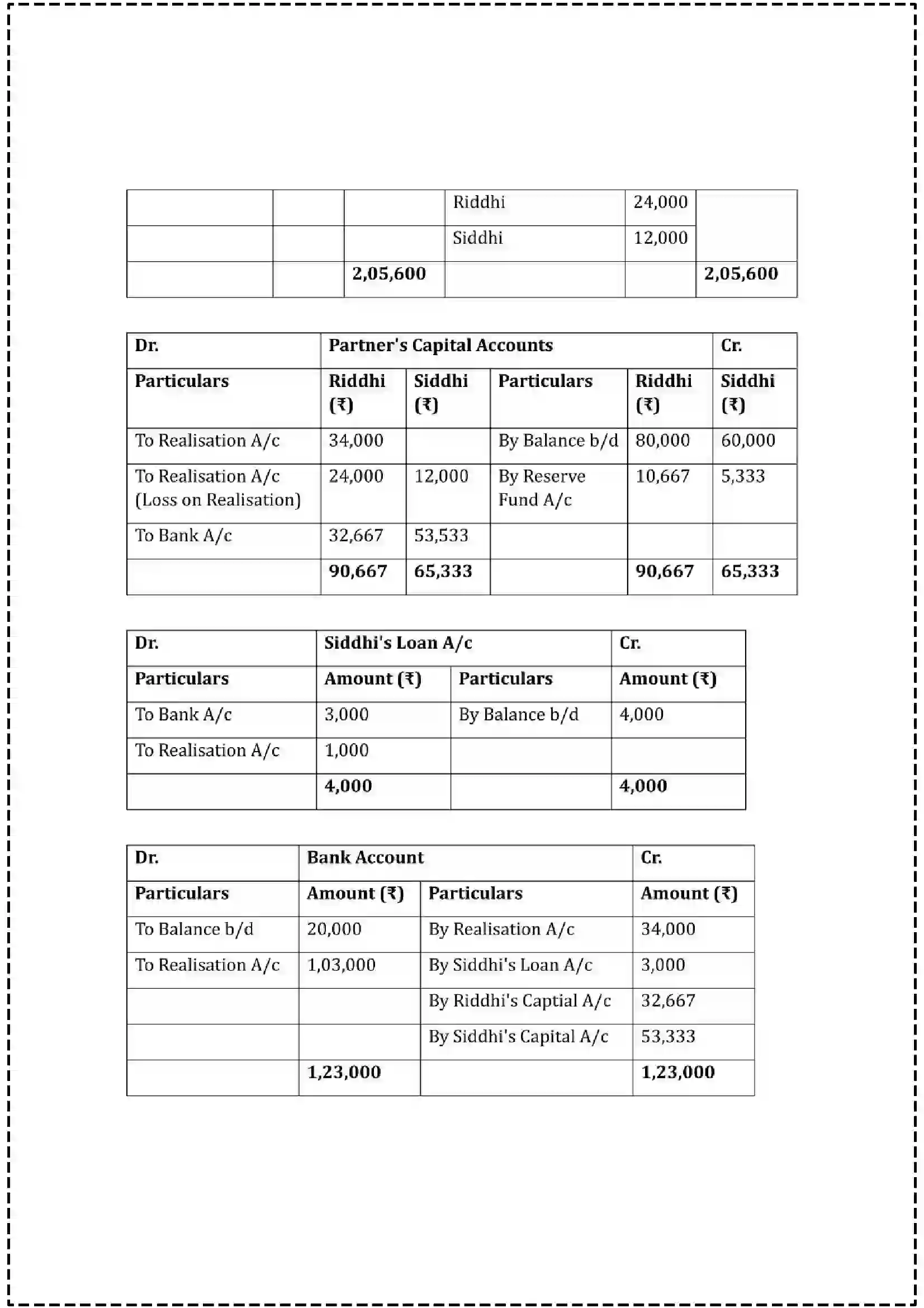 Maharashtra Board Class 12th 2025 Book Keeping & Accountancy Set - 2 - Sample Paper 14