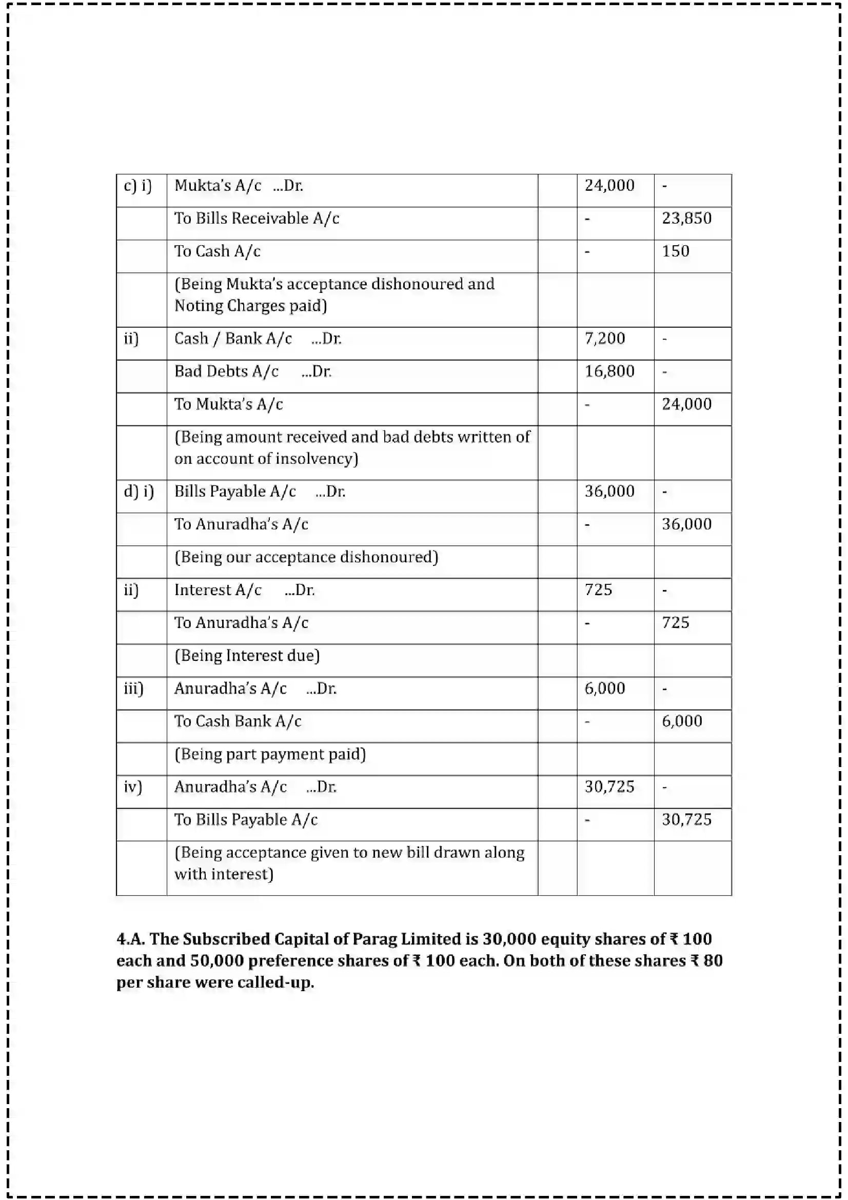 Maharashtra Board Class 12th 2025 Book Keeping & Accountancy Set - 2 - Sample Paper 16