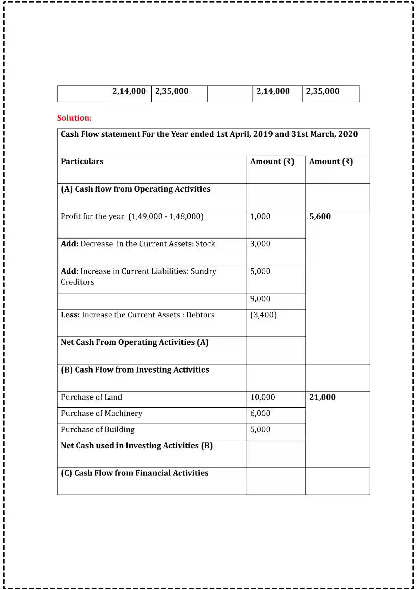 Maharashtra Board Class 12th 2025 Book Keeping & Accountancy Set - 2 - Sample Paper 20