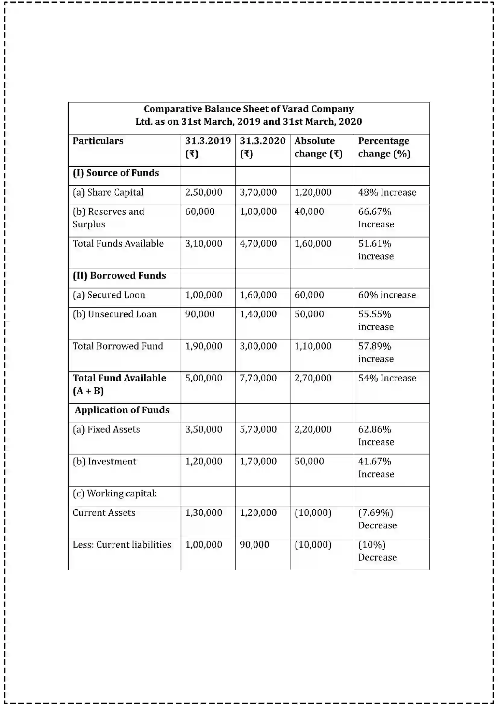 Maharashtra Board Class 12th 2025 Book Keeping & Accountancy Set - 2 - Sample Paper 22