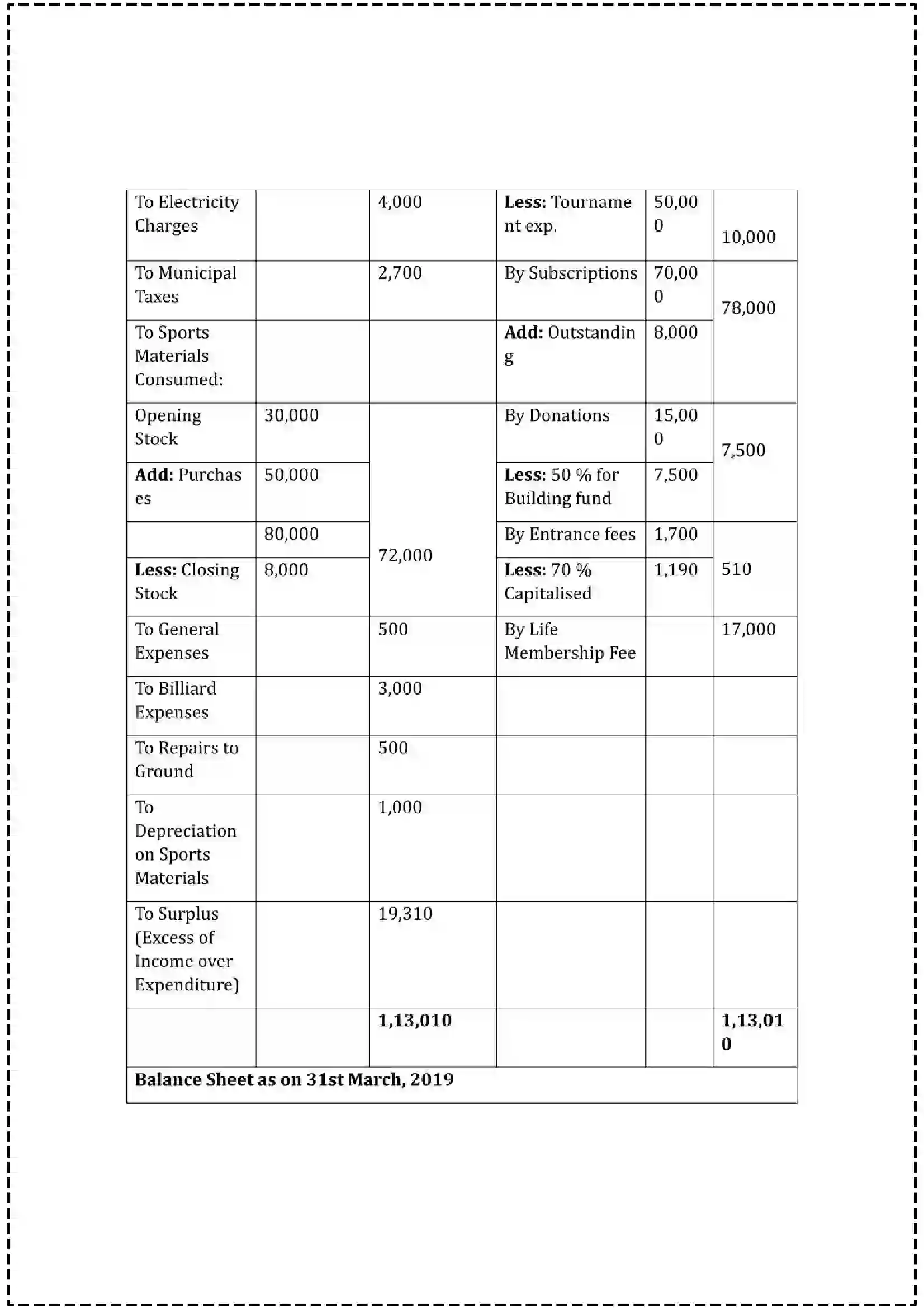 Maharashtra Board Class 12th 2025 Book Keeping & Accountancy Set - 2 - Sample Paper 25