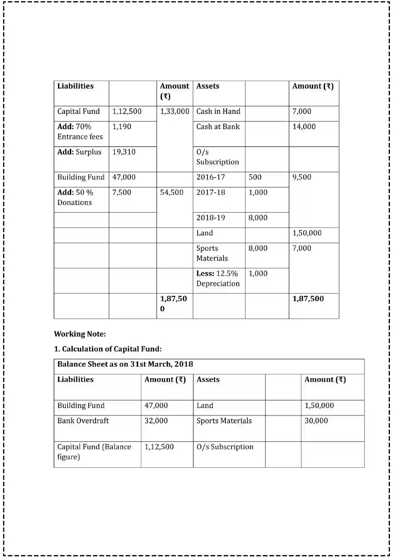 Maharashtra Board Class 12th 2025 Book Keeping & Accountancy Set - 2 - Sample Paper 26