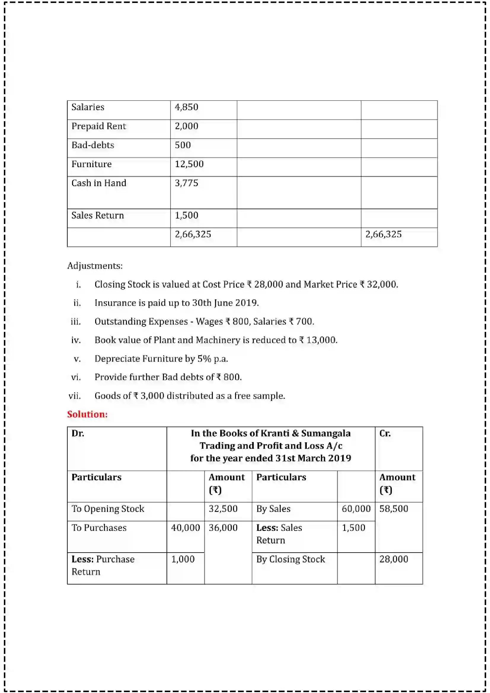 Maharashtra Board Class 12th 2025 Book Keeping & Accountancy Set - 2 - Sample Paper 28