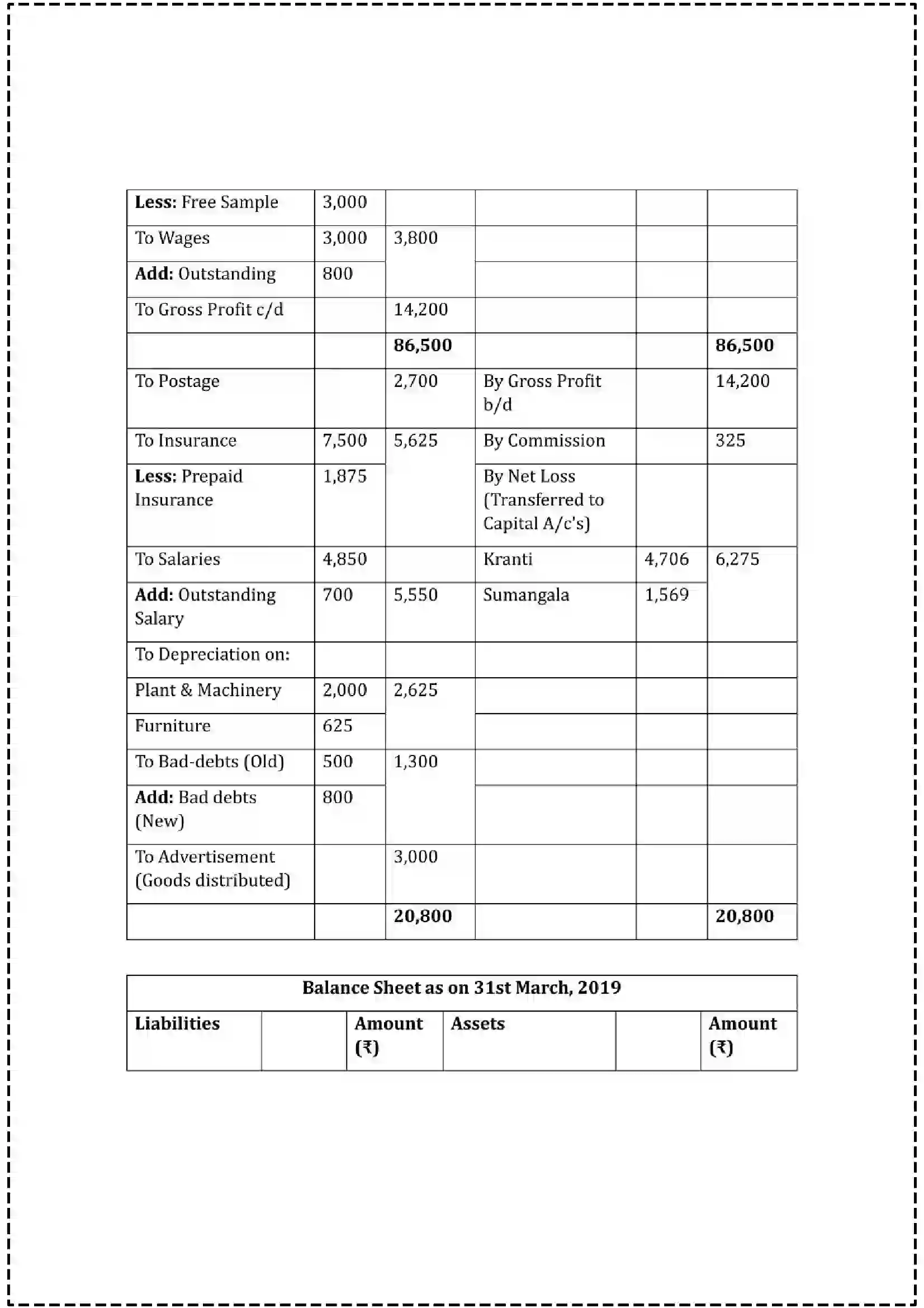 Maharashtra Board Class 12th 2025 Book Keeping & Accountancy Set - 2 - Sample Paper 29