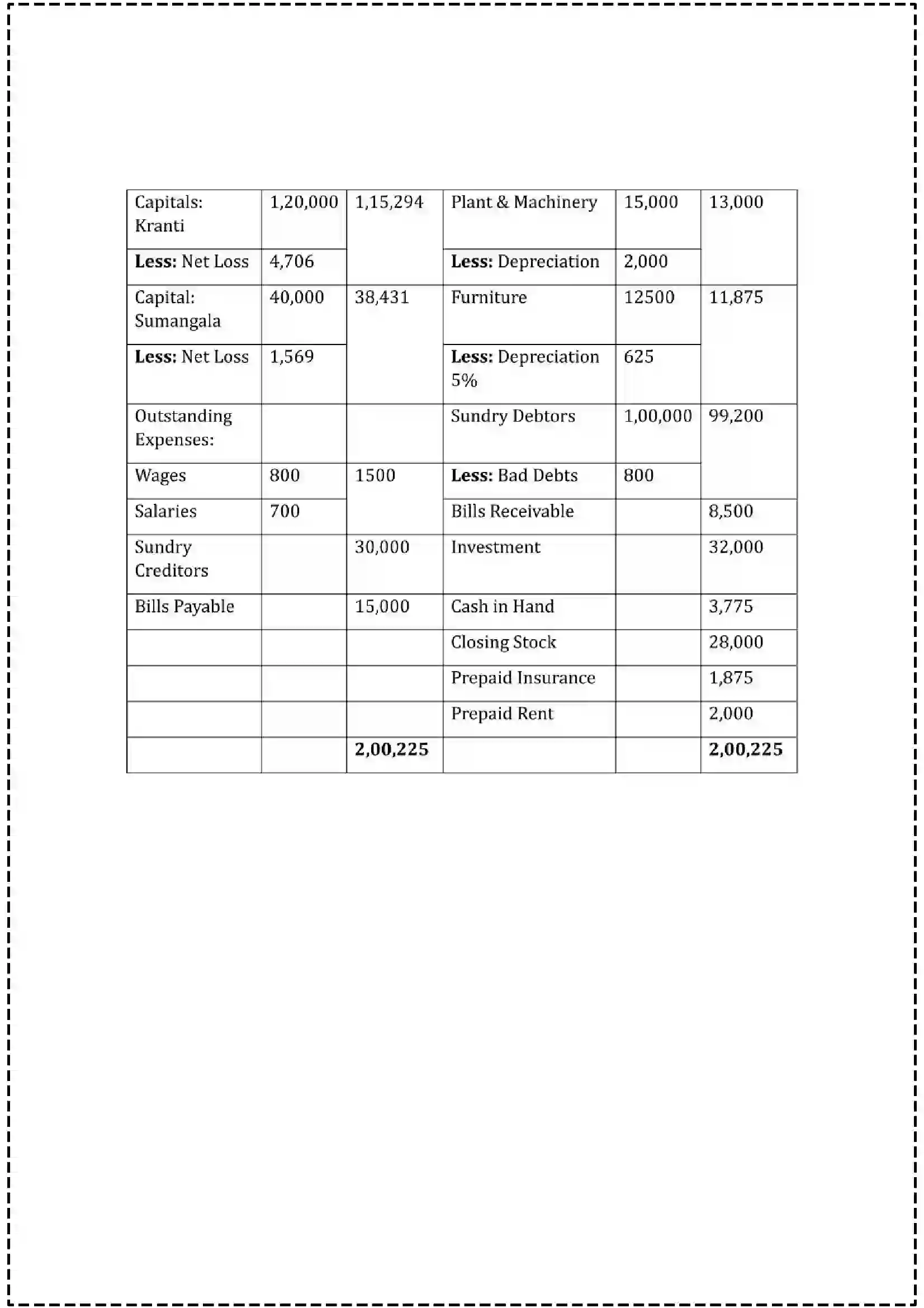 Maharashtra Board Class 12th 2025 Book Keeping & Accountancy Set - 2 - Sample Paper 30