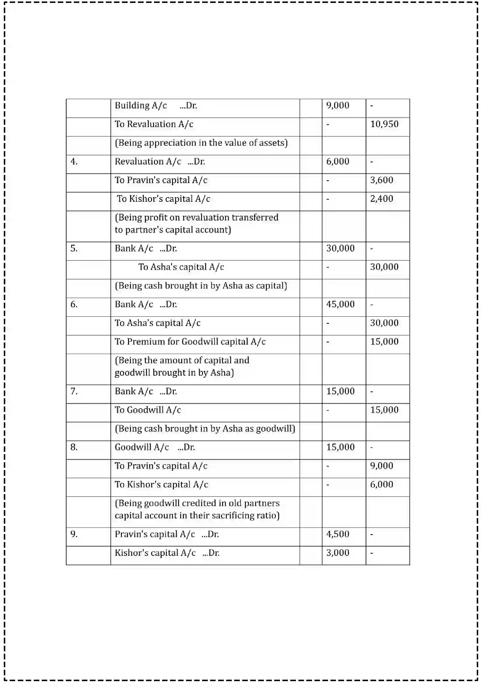 Maharashtra Board Class 12th 2025 Book Keeping & Accountancy Set - 2 - Sample Paper 8