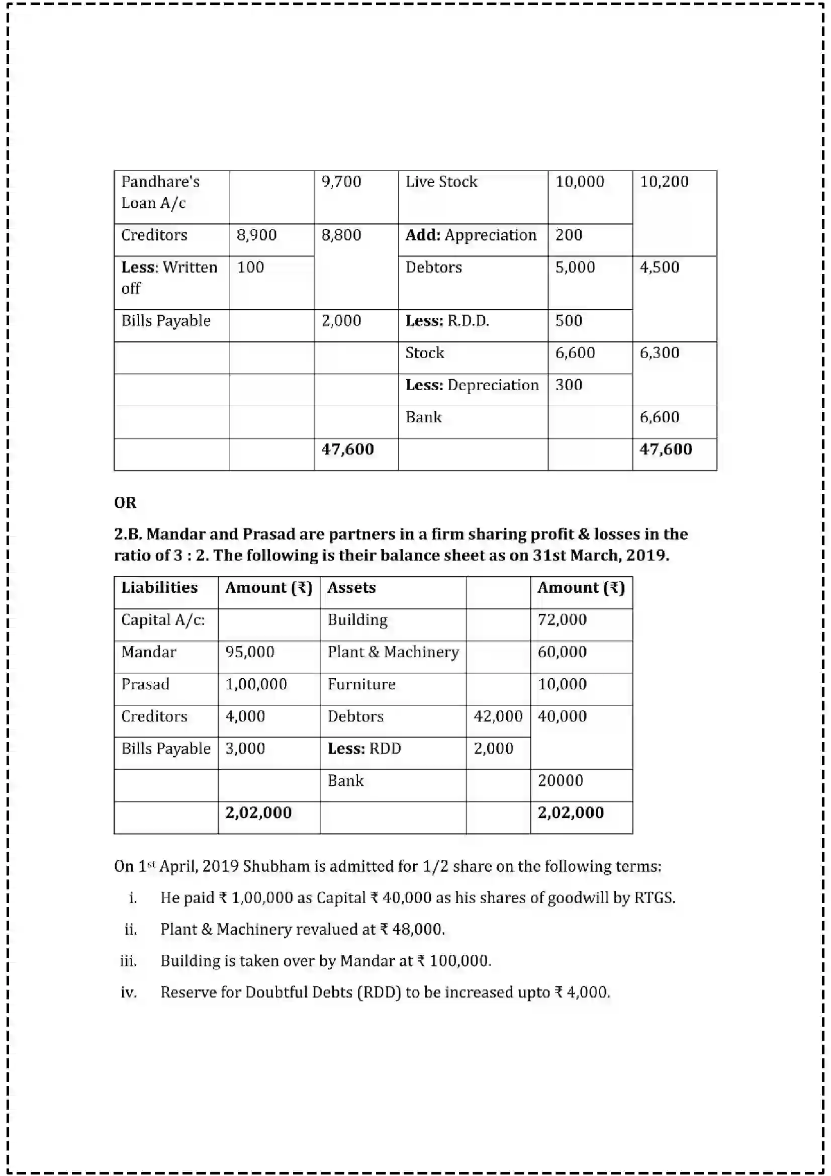 Maharashtra Board Class 12th 2025 Book Keeping & Accountancy Set - 3 - Sample Paper 10