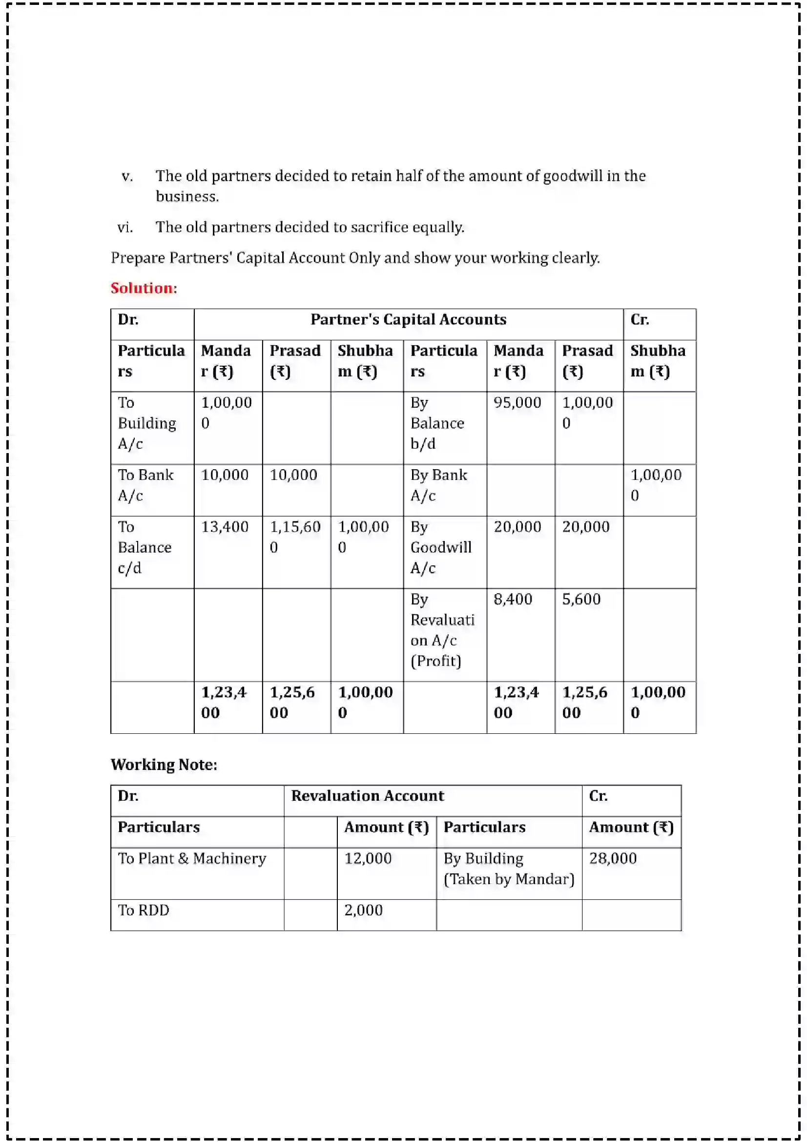 Maharashtra Board Class 12th 2025 Book Keeping & Accountancy Set - 3 - Sample Paper 11