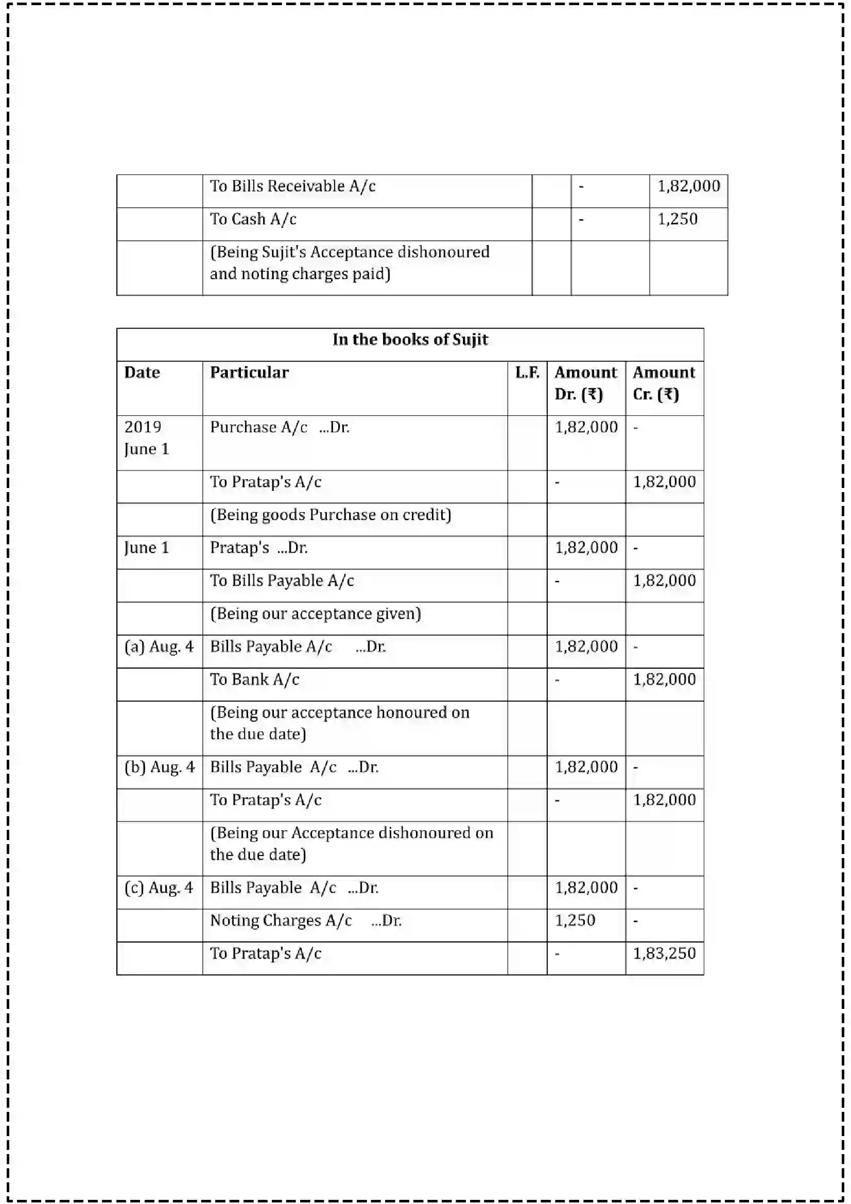 Maharashtra Board Class 12th 2025 Book Keeping & Accountancy Set - 3 - Sample Paper 16