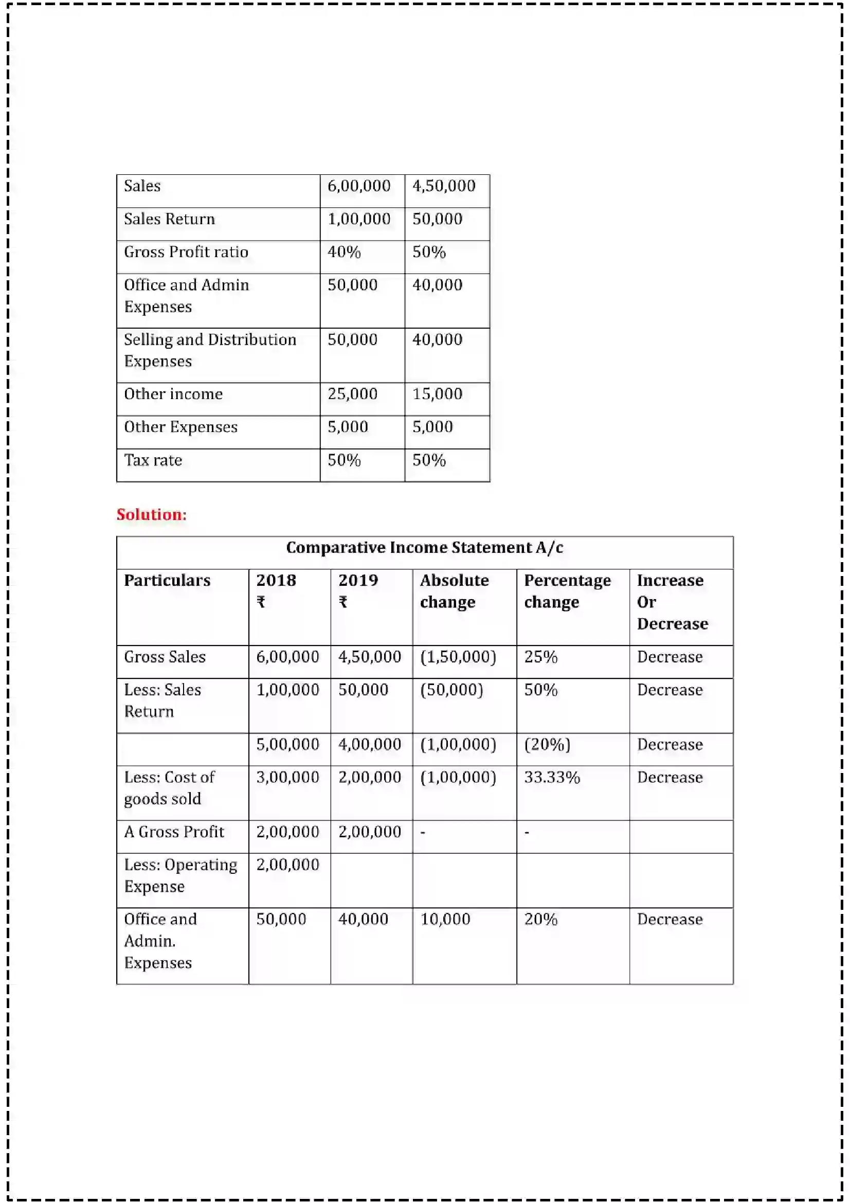 Maharashtra Board Class 12th 2025 Book Keeping & Accountancy Set - 3 - Sample Paper 20