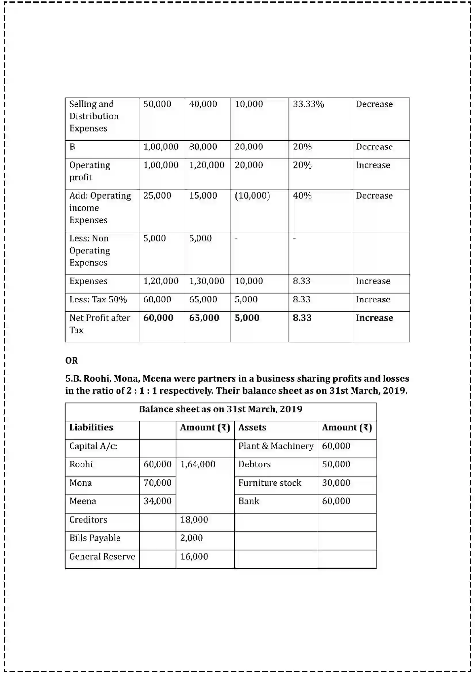 Maharashtra Board Class 12th 2025 Book Keeping & Accountancy Set - 3 - Sample Paper 21