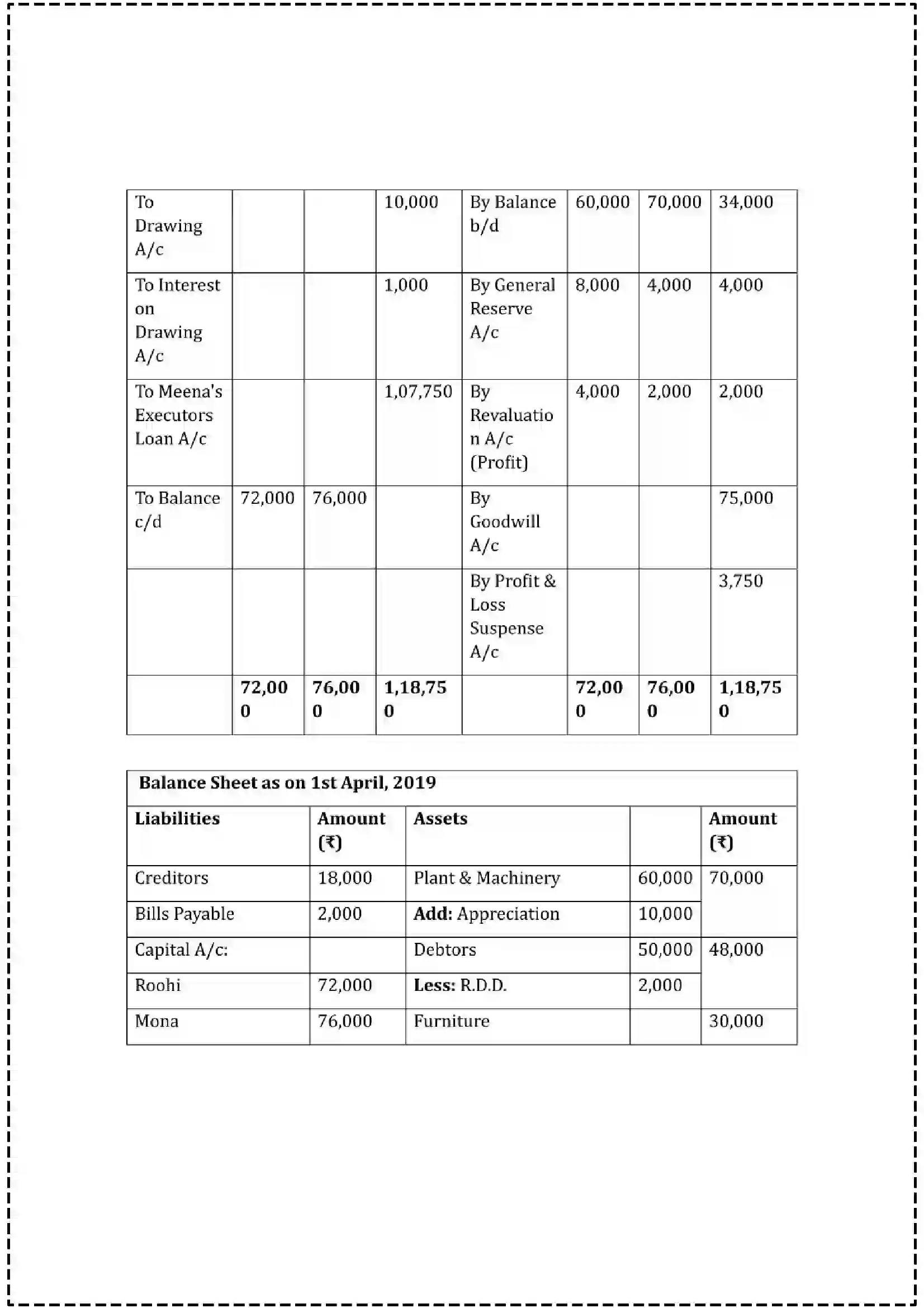 Maharashtra Board Class 12th 2025 Book Keeping & Accountancy Set - 3 - Sample Paper 23